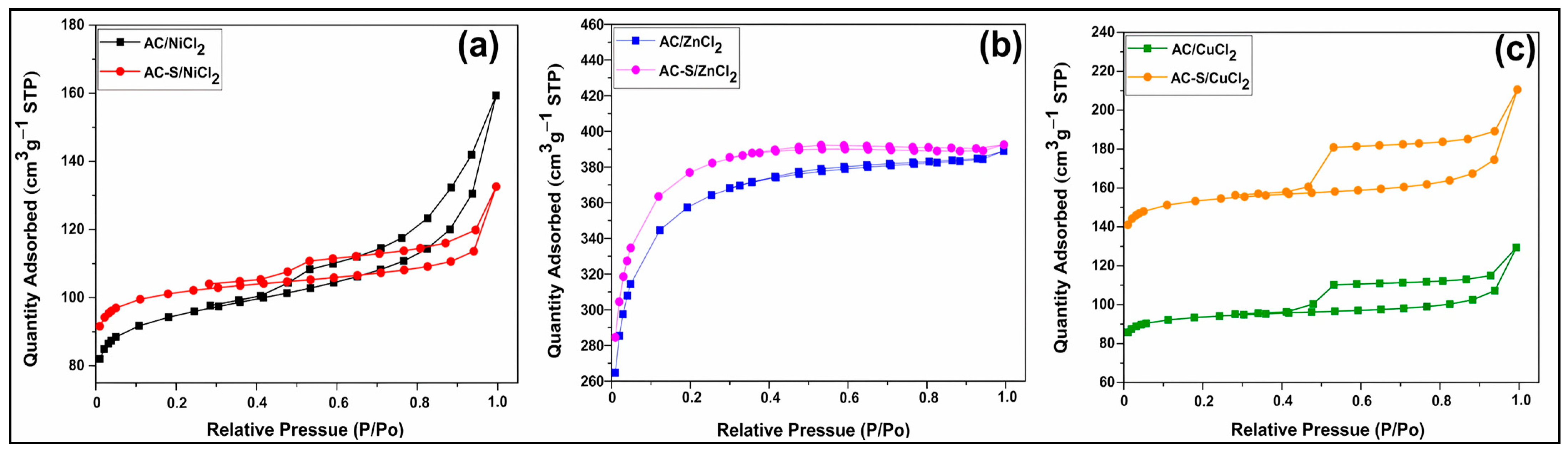 Catalysts 13 01372 g001