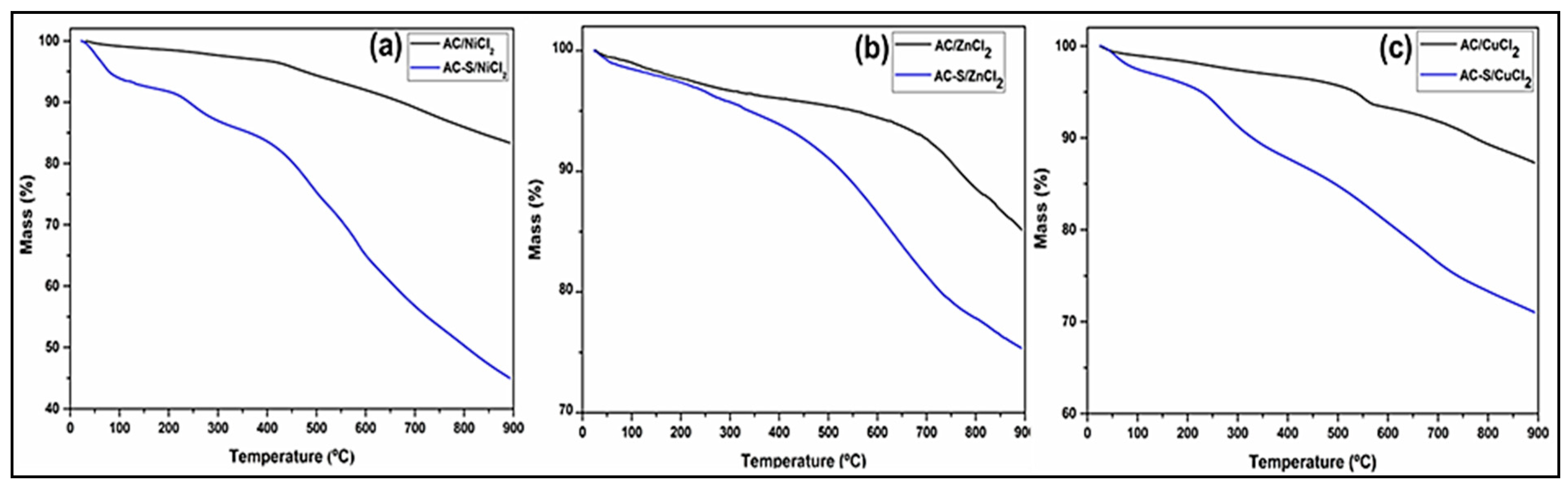 Catalysts 13 01372 g003