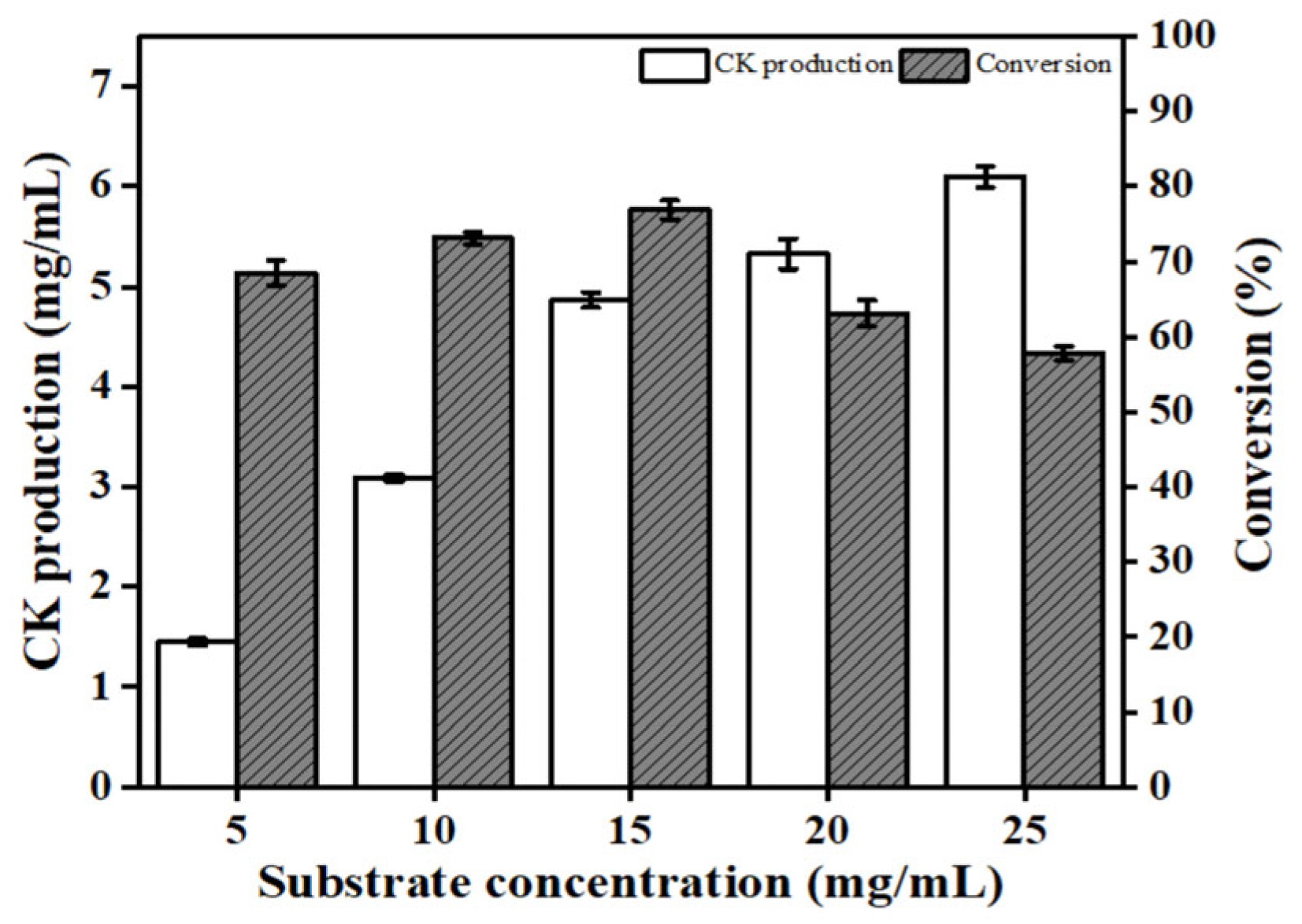Catalysts 13 01375 g005