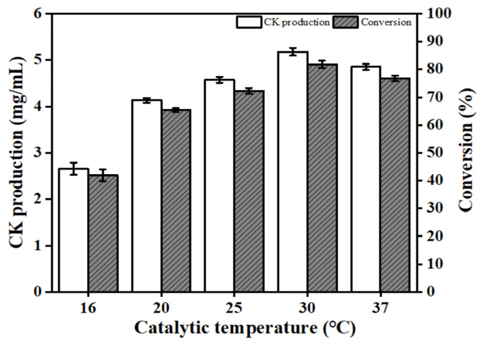 Catalysts 13 01375 g006