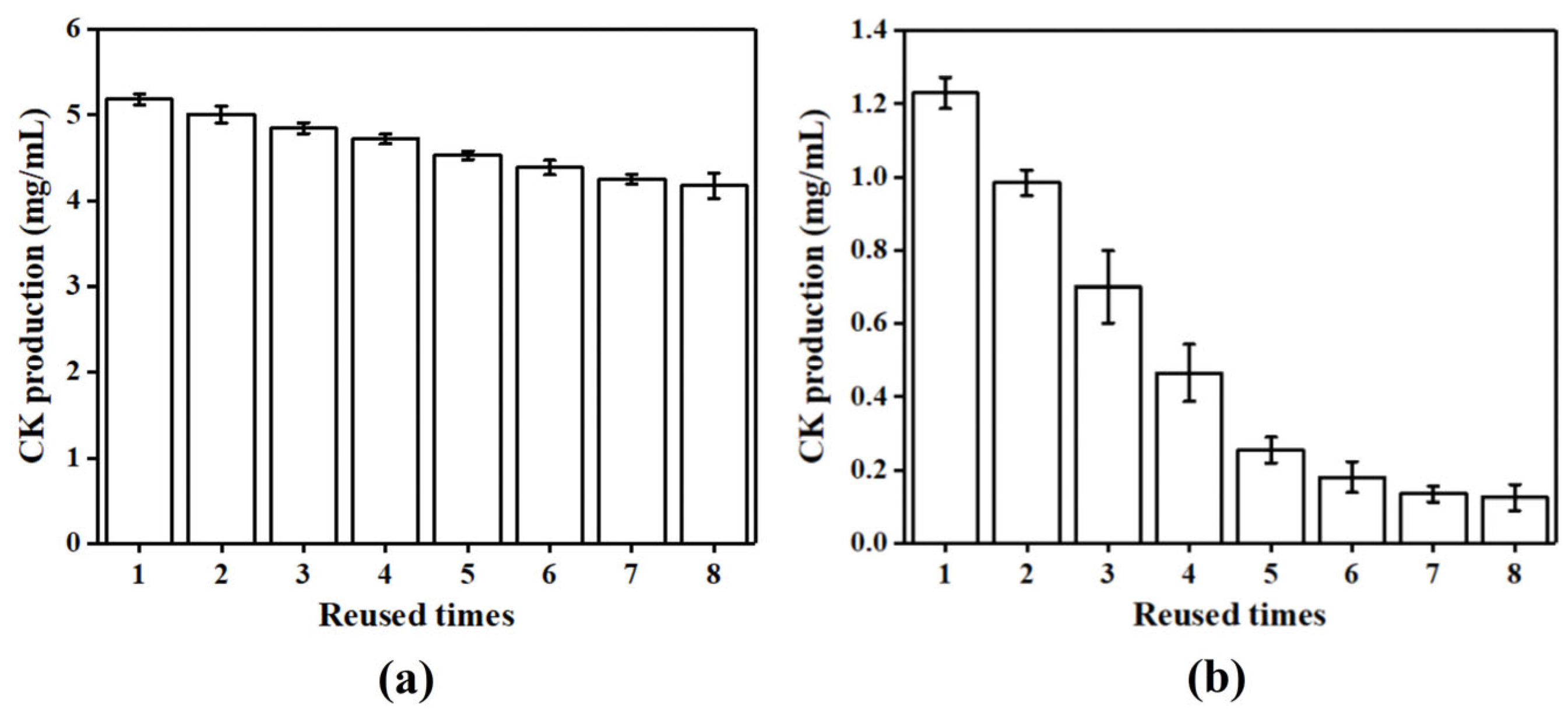 Catalysts 13 01375 g008