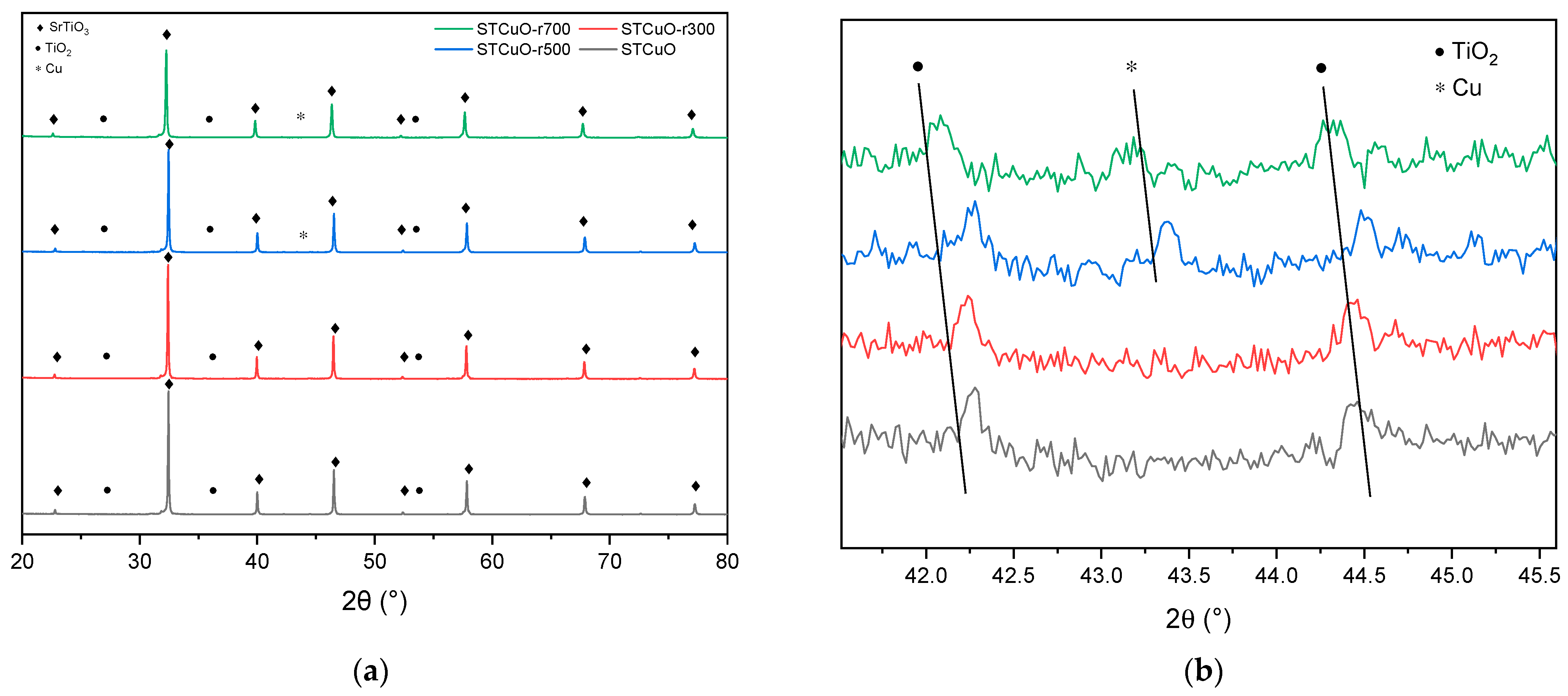 Catalysts 13 01377 g003