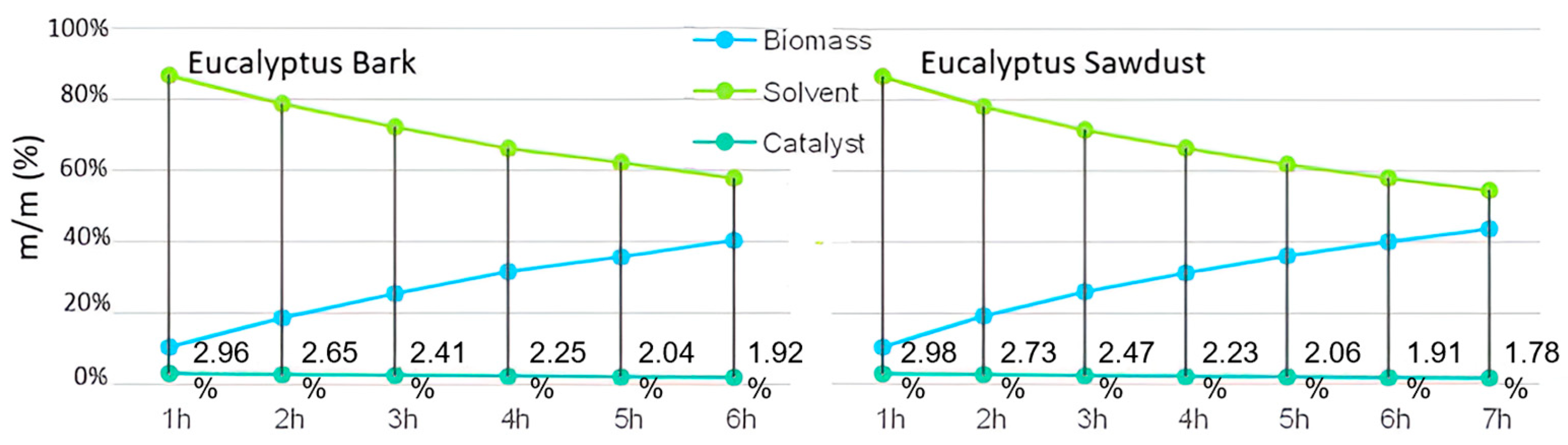 Catalysts 13 01379 g003