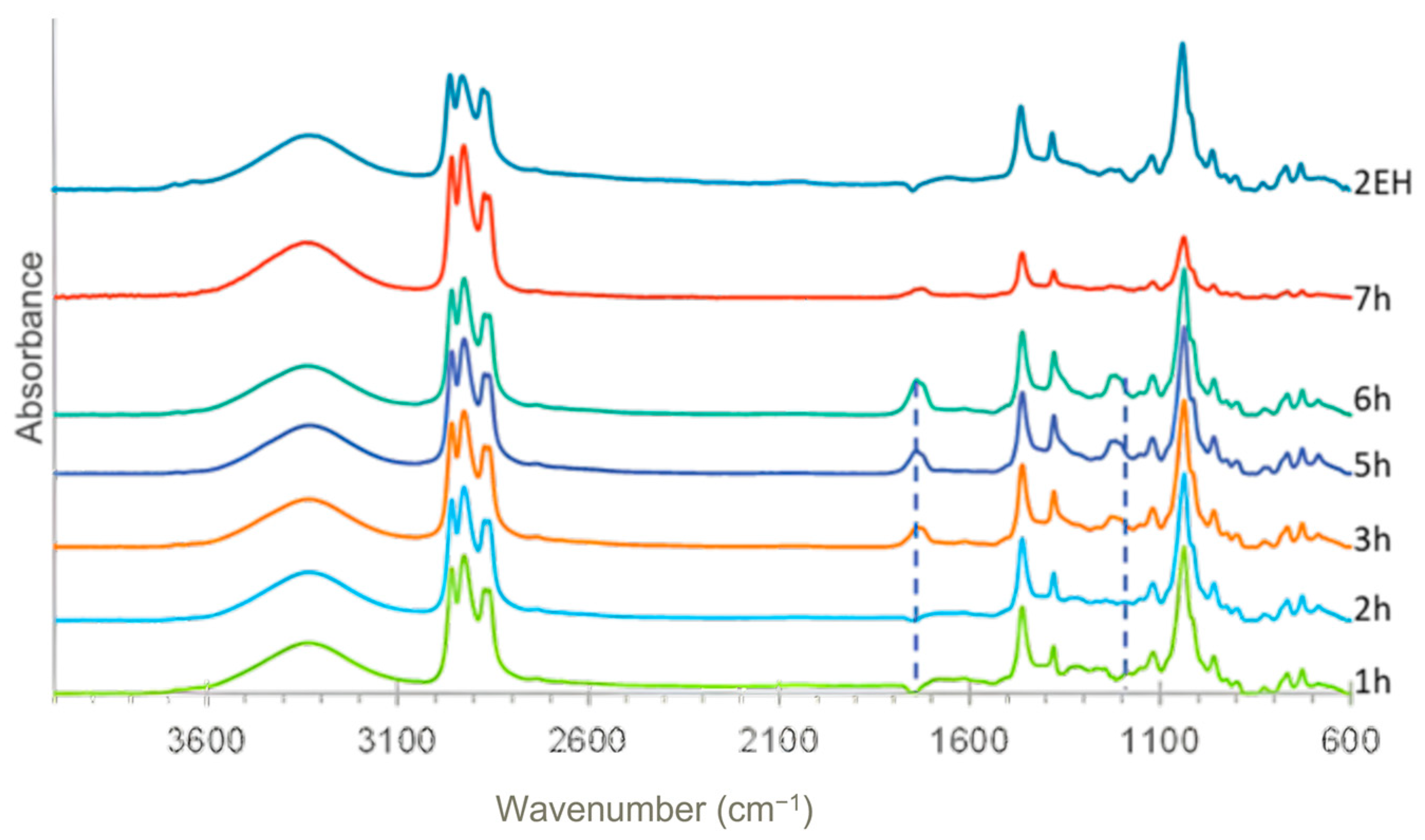 Catalysts 13 01379 g004