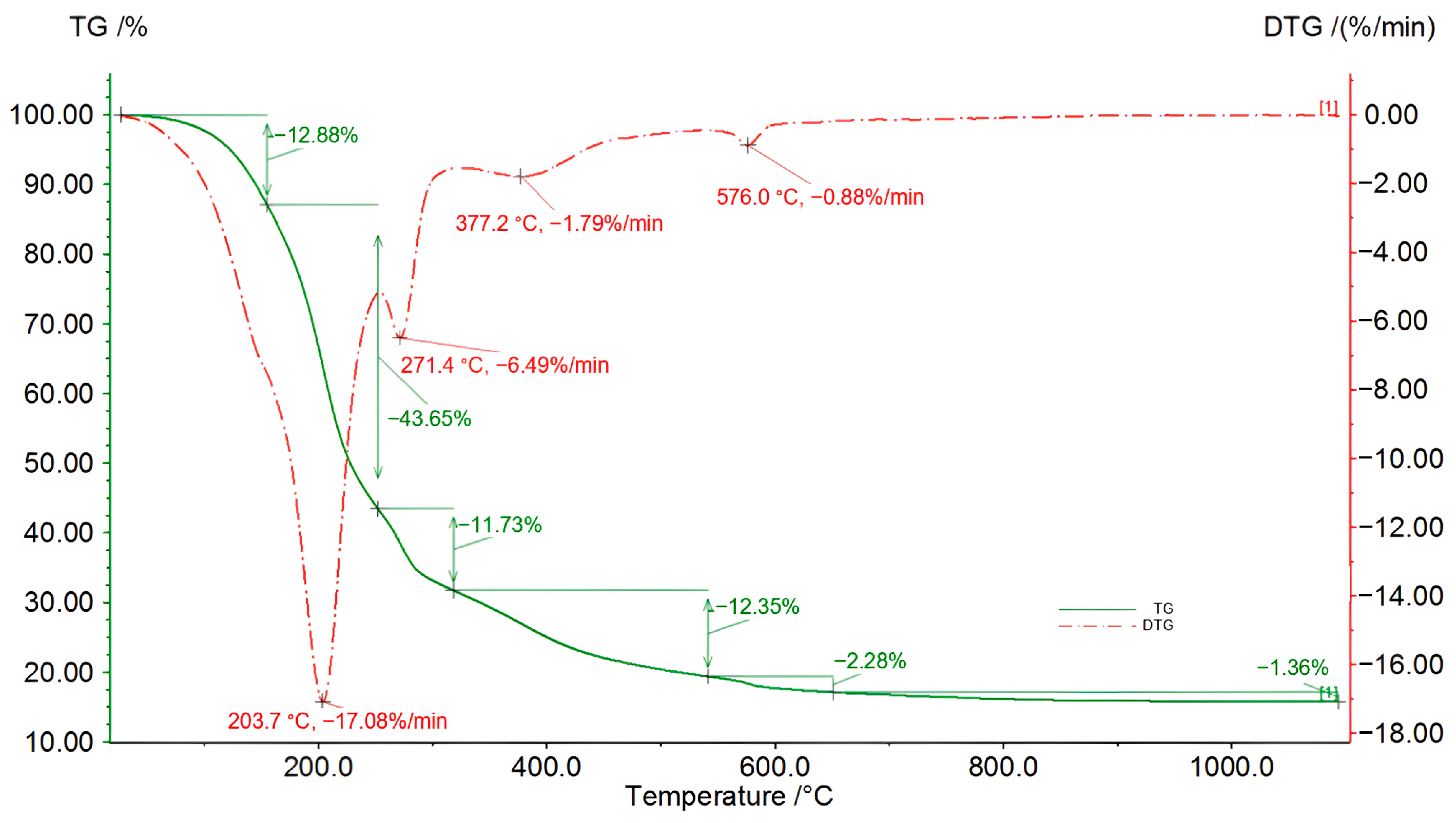 Catalysts 13 01379 g008