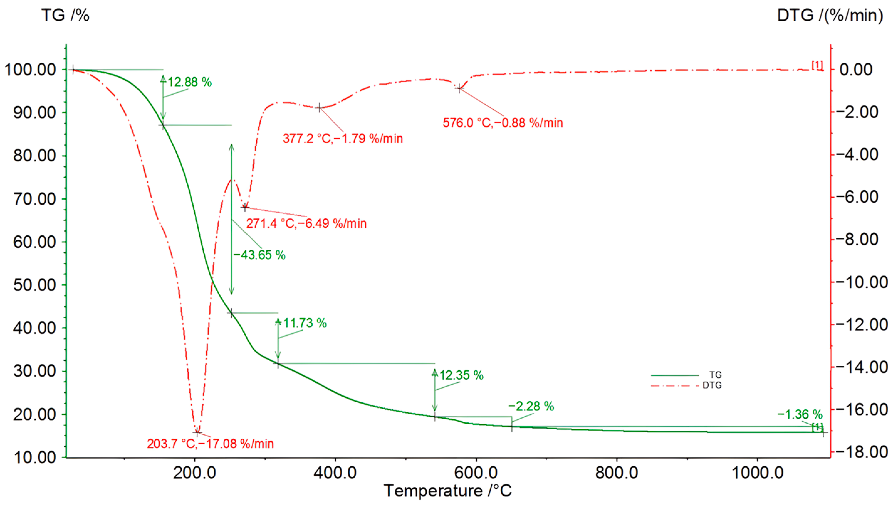 Catalysts 13 01379 g009