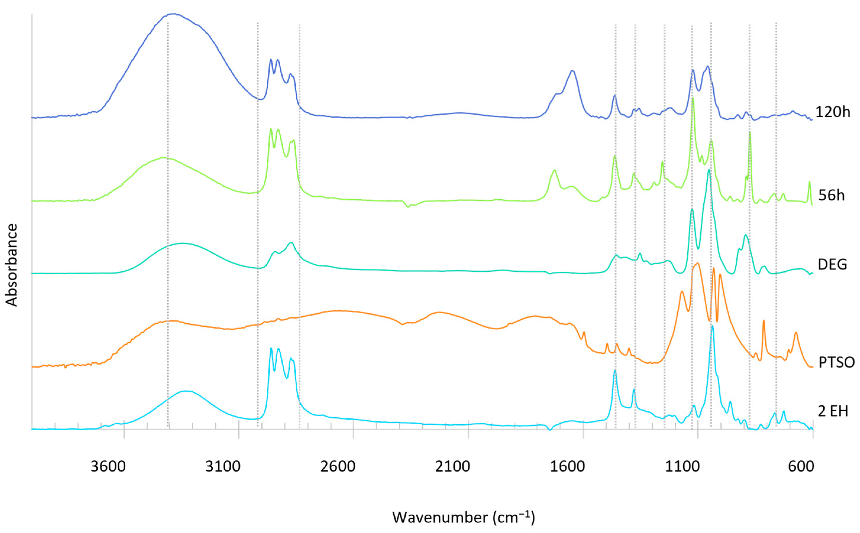 Catalysts 13 01379 g010
