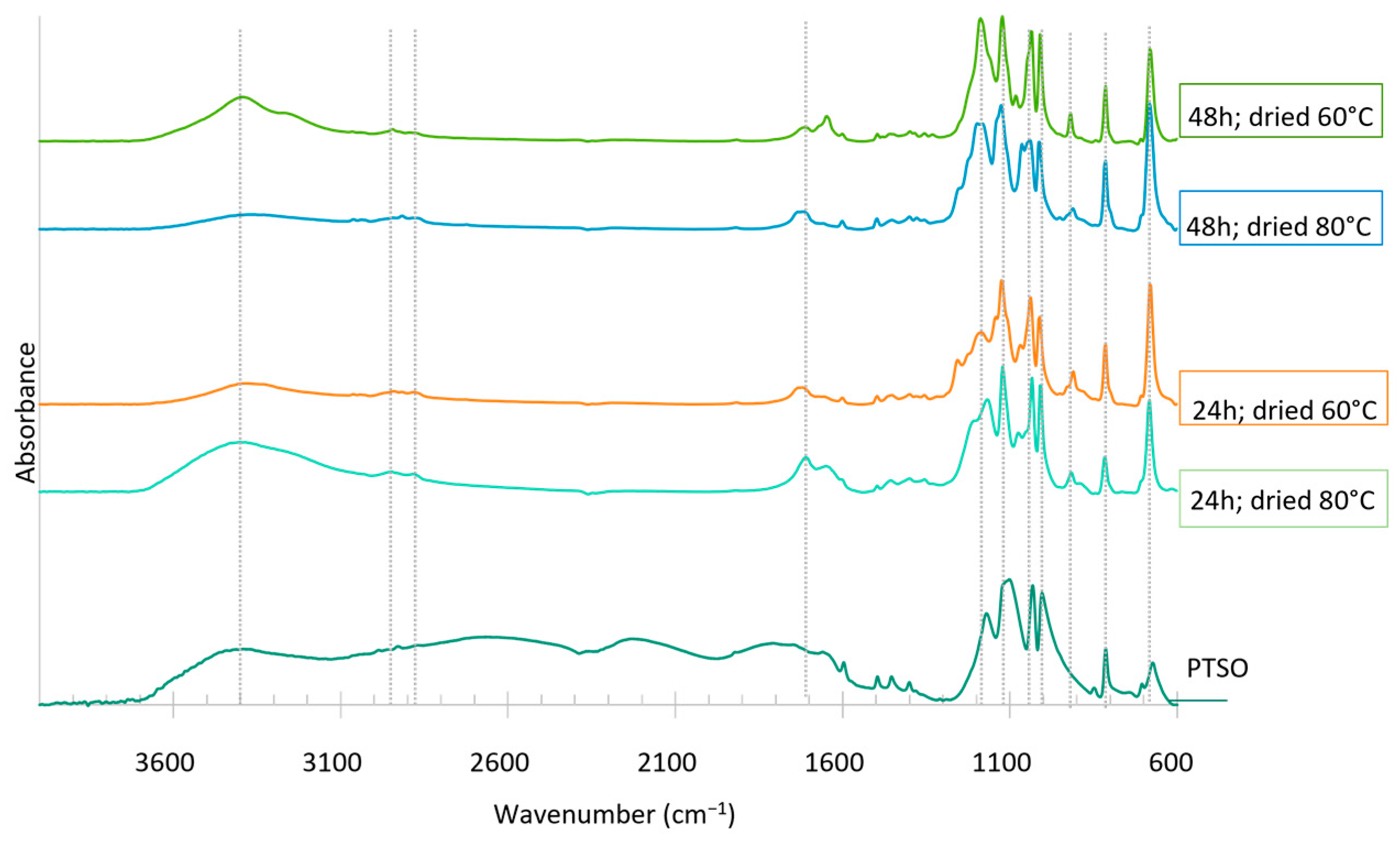 Catalysts 13 01379 g011