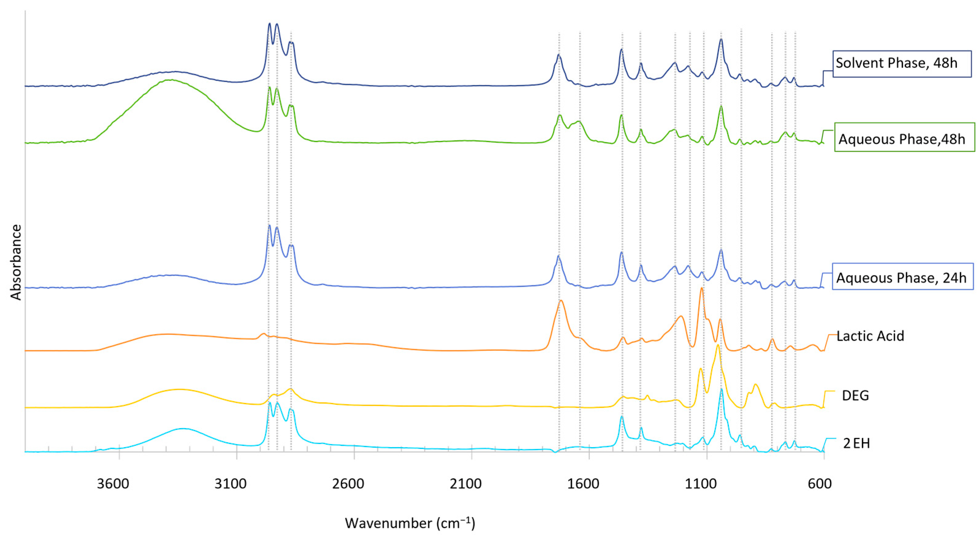 Catalysts 13 01379 g014