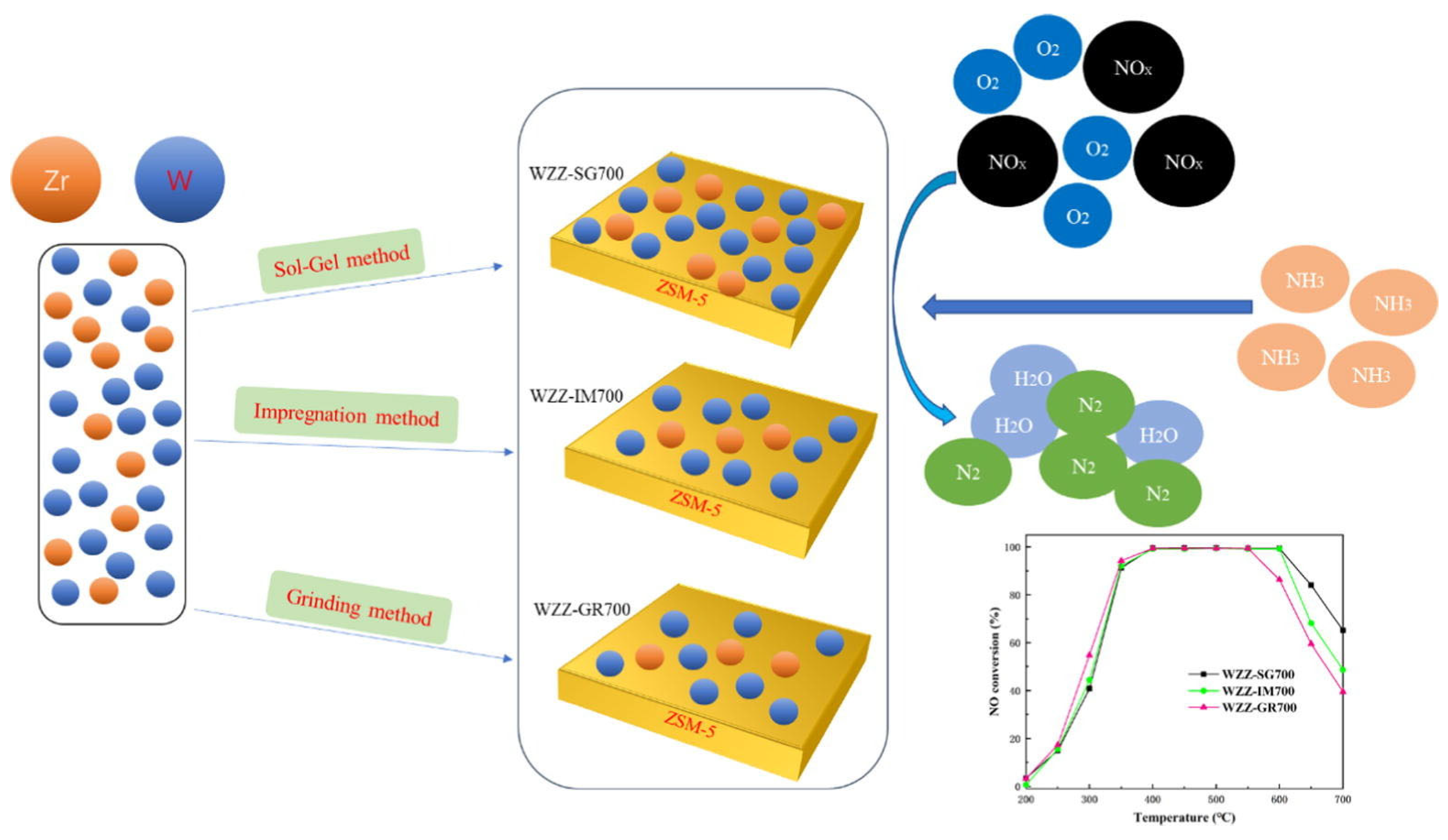 Catalysts 13 01381 g005
