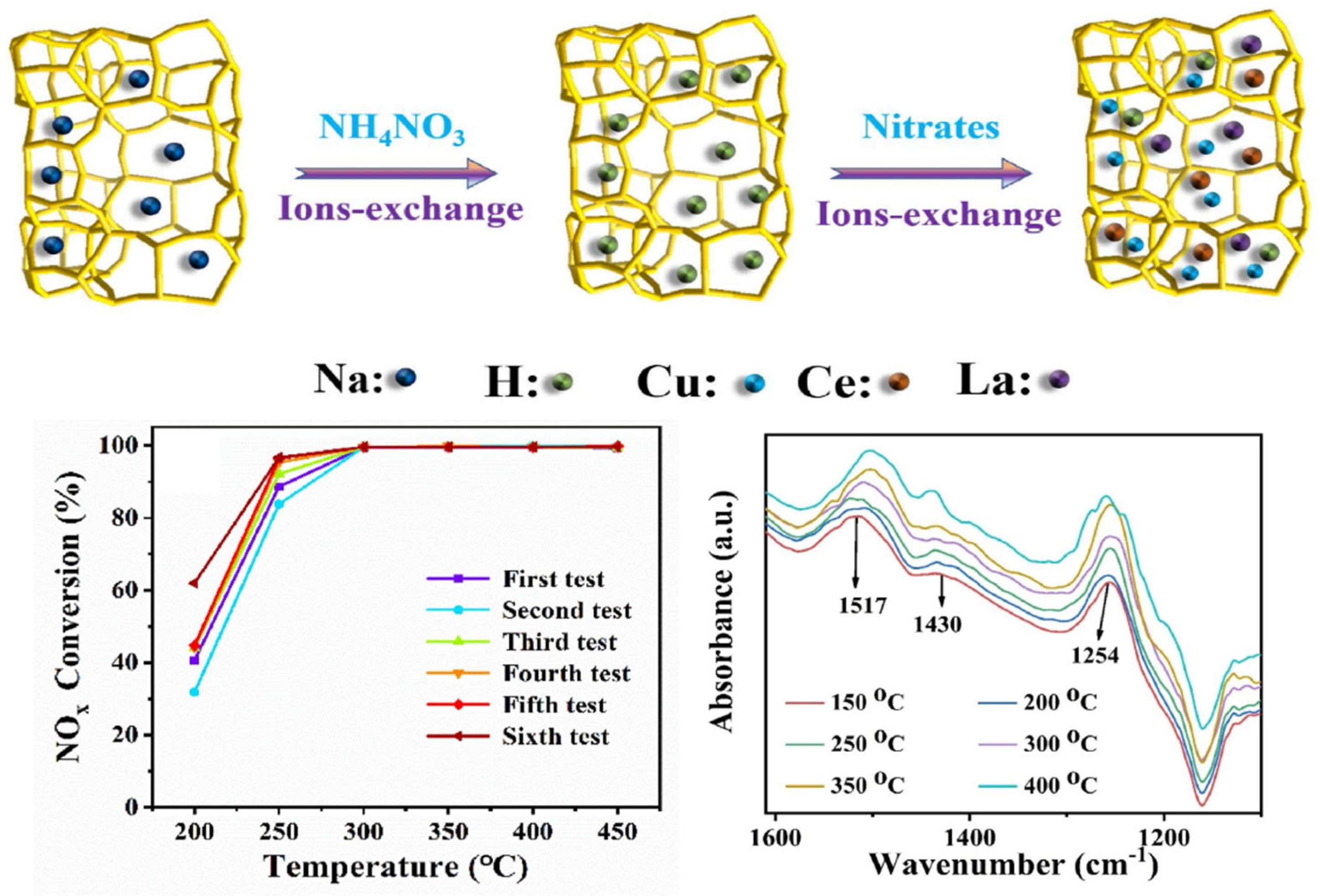 Catalysts 13 01381 g008