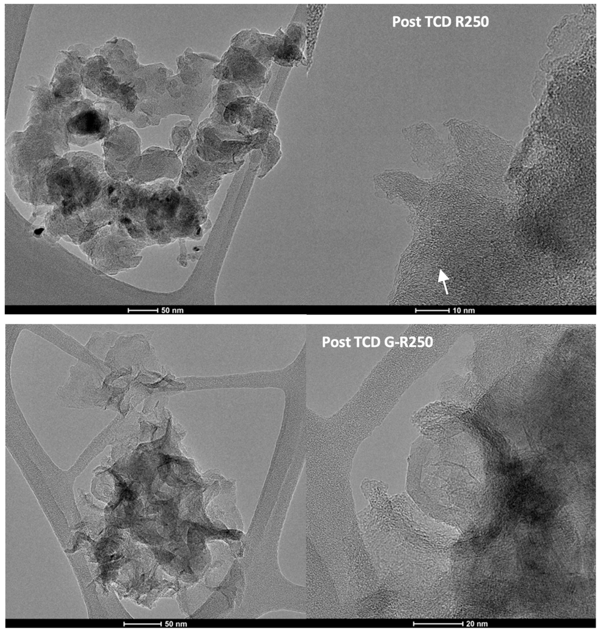 Catalysts 13 01382 g006
