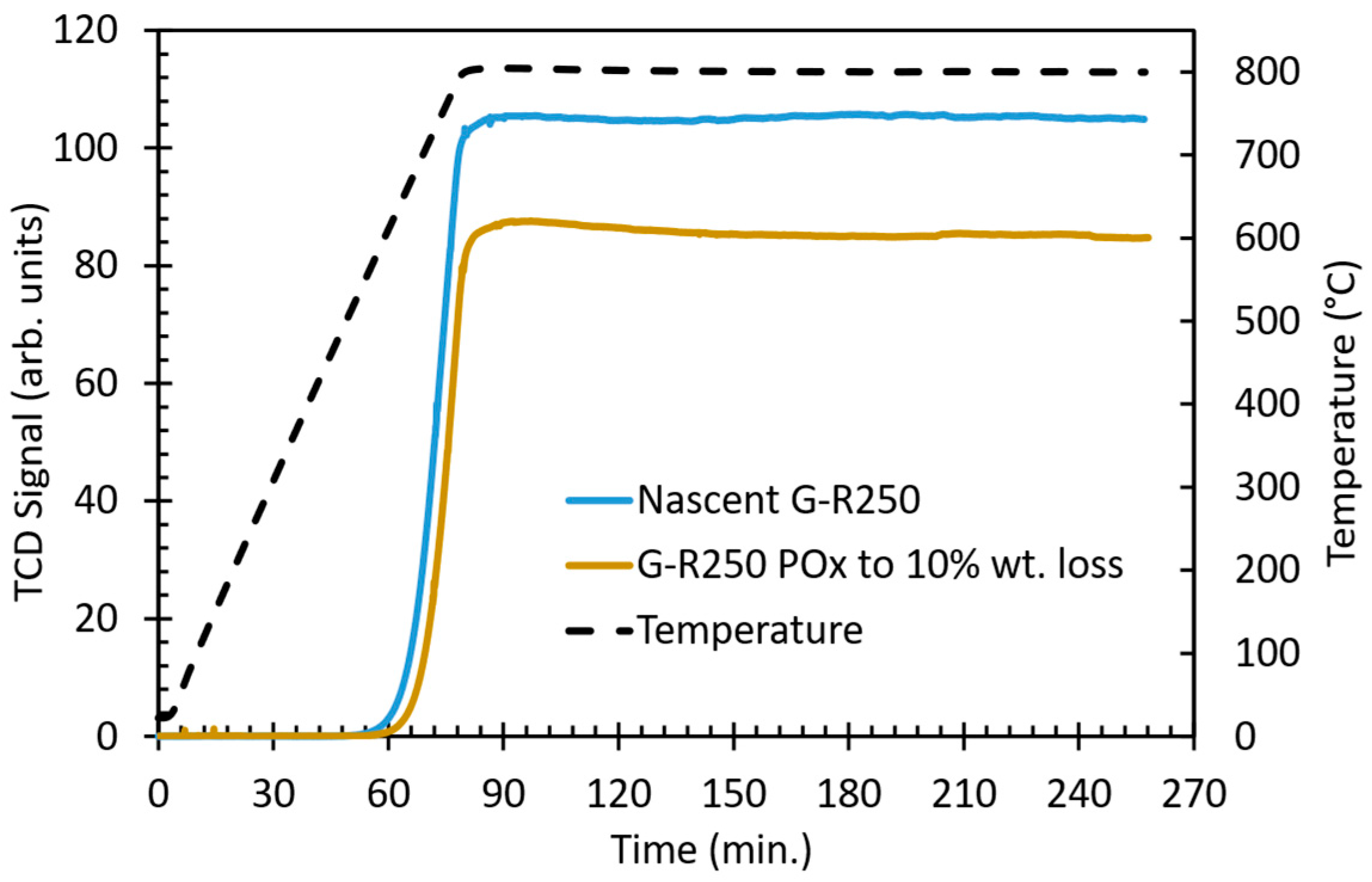 Catalysts 13 01382 g007