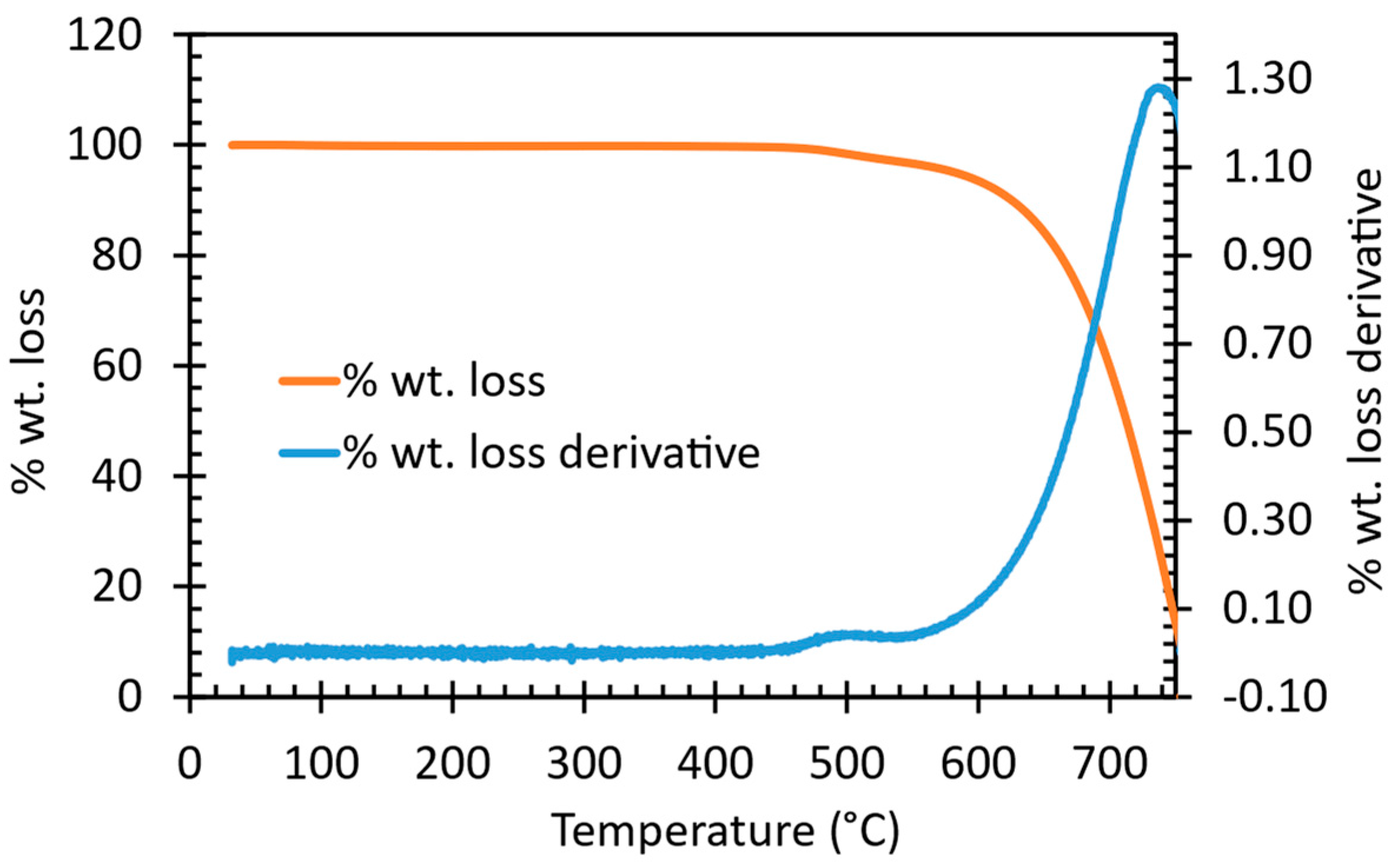 Catalysts 13 01382 g010