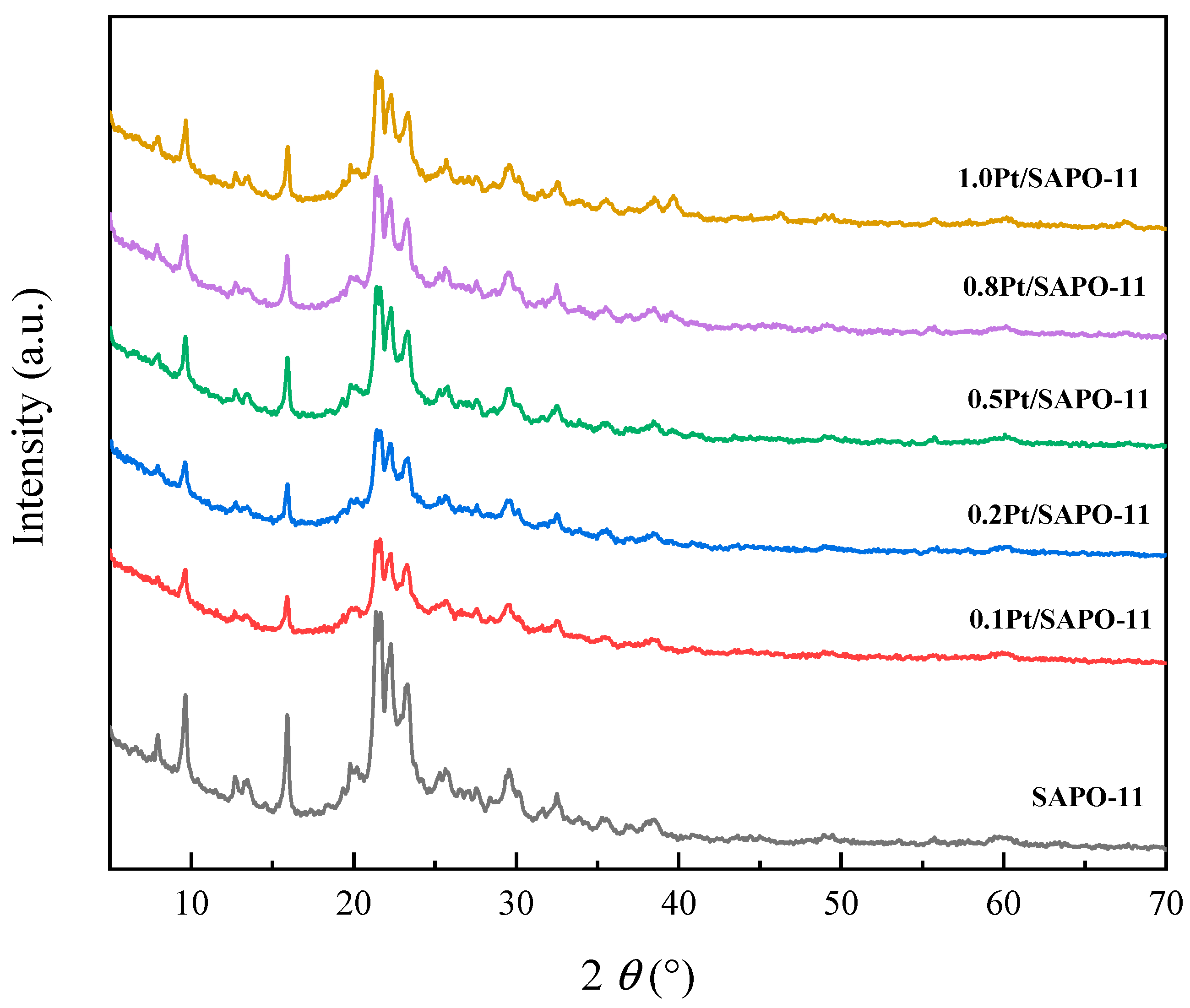 Catalysts 13 01383 g001