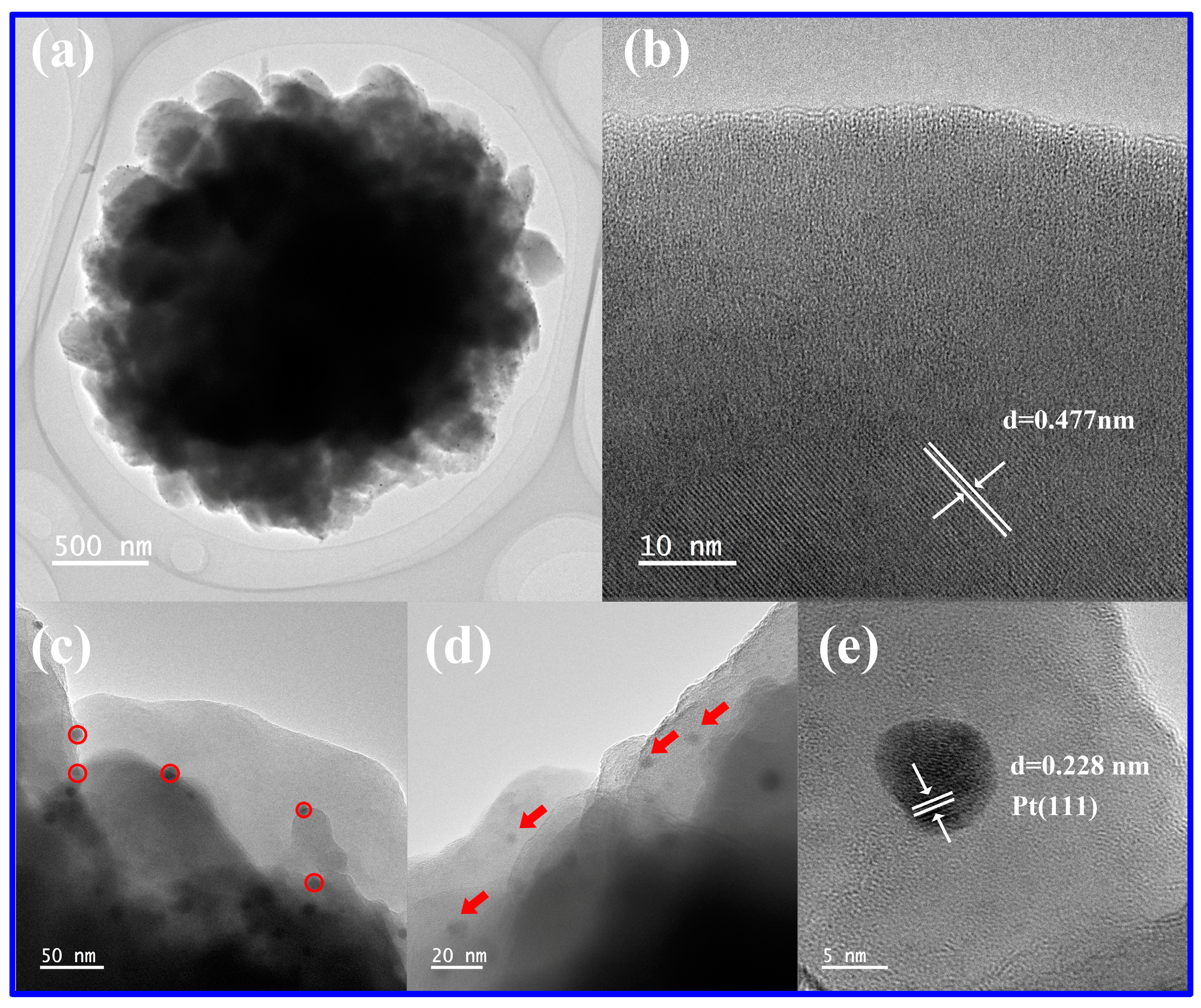 Catalysts 13 01383 g003