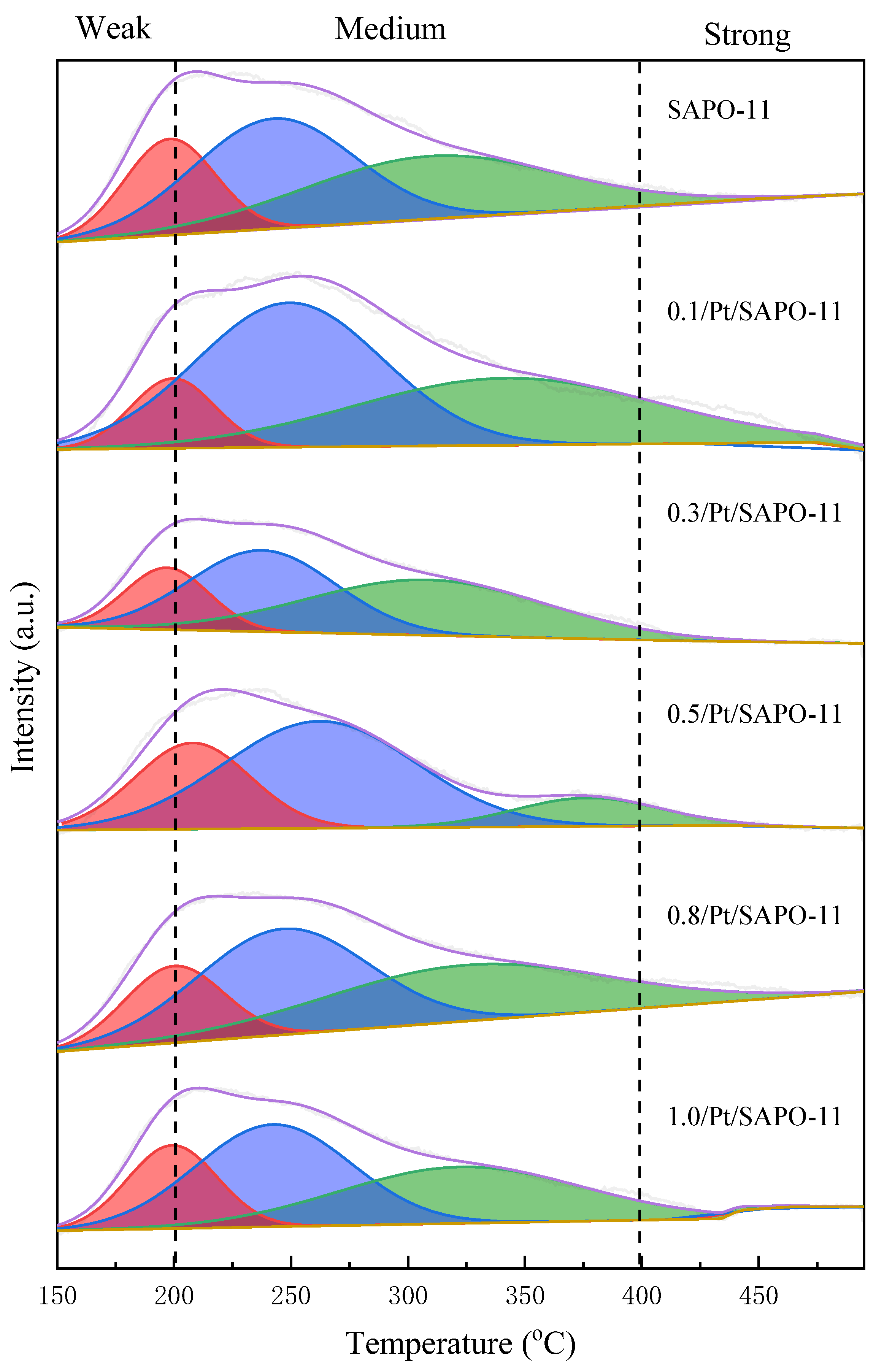 Catalysts 13 01383 g006
