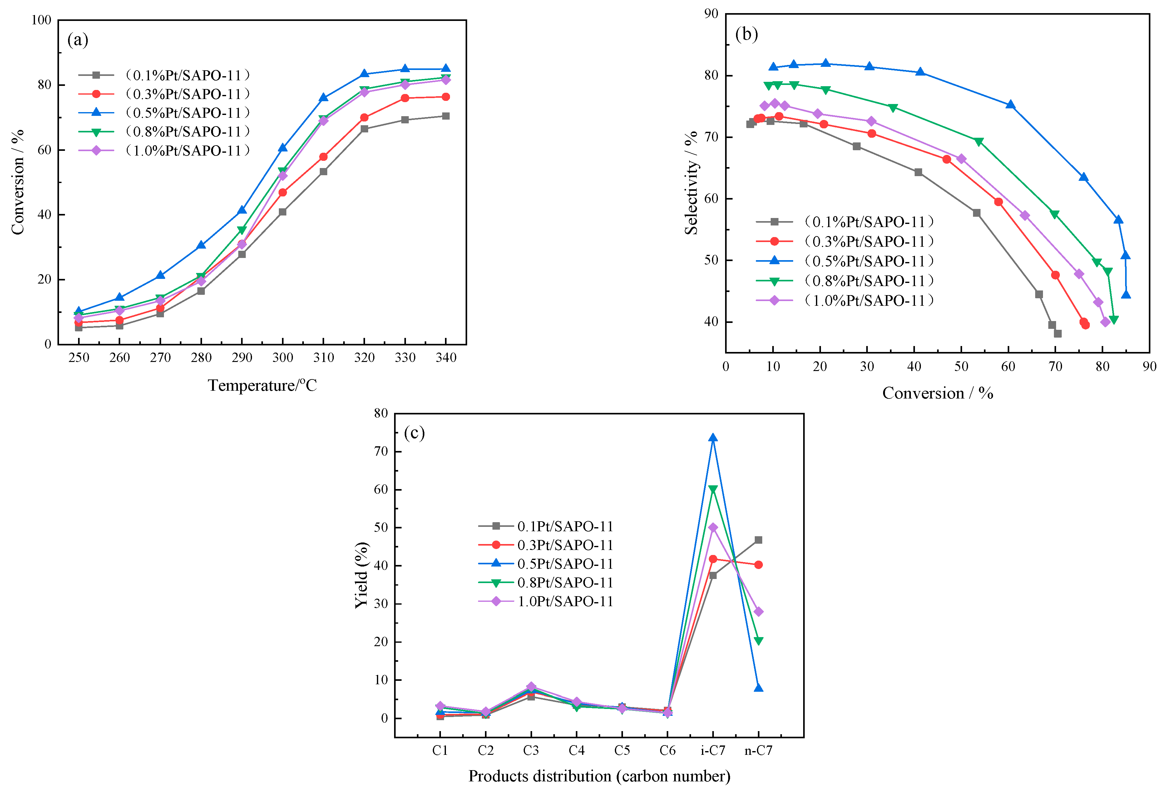 Catalysts 13 01383 g007