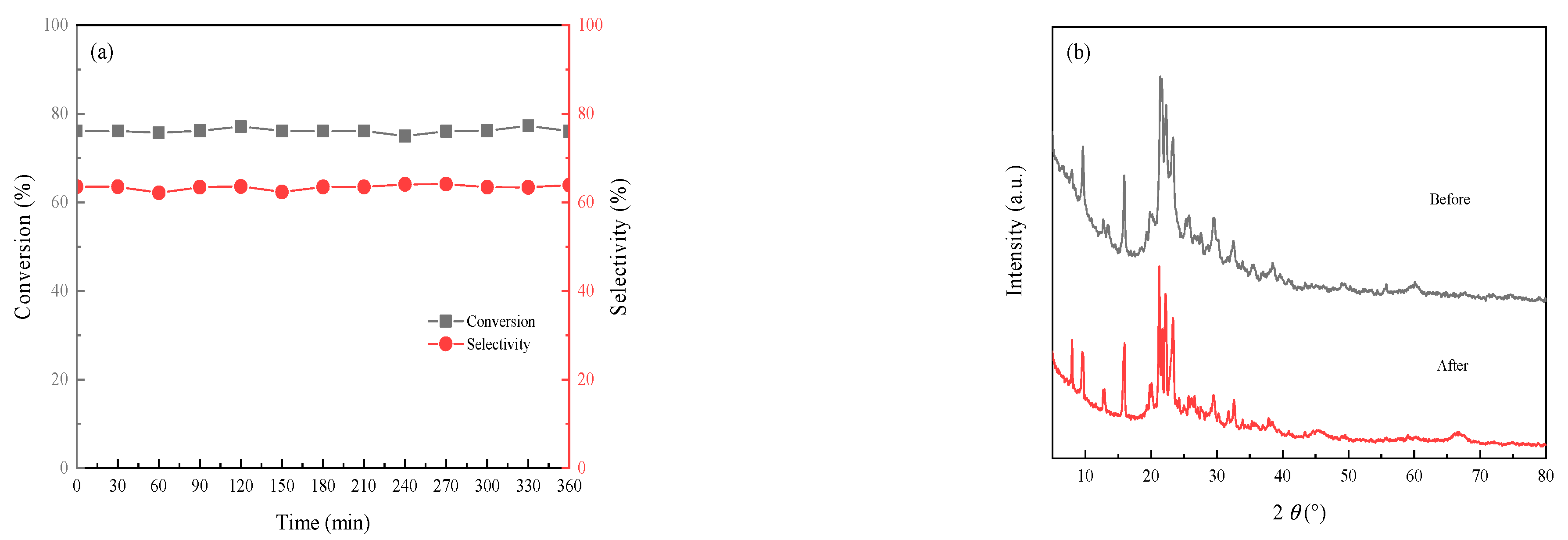 Catalysts 13 01383 g008