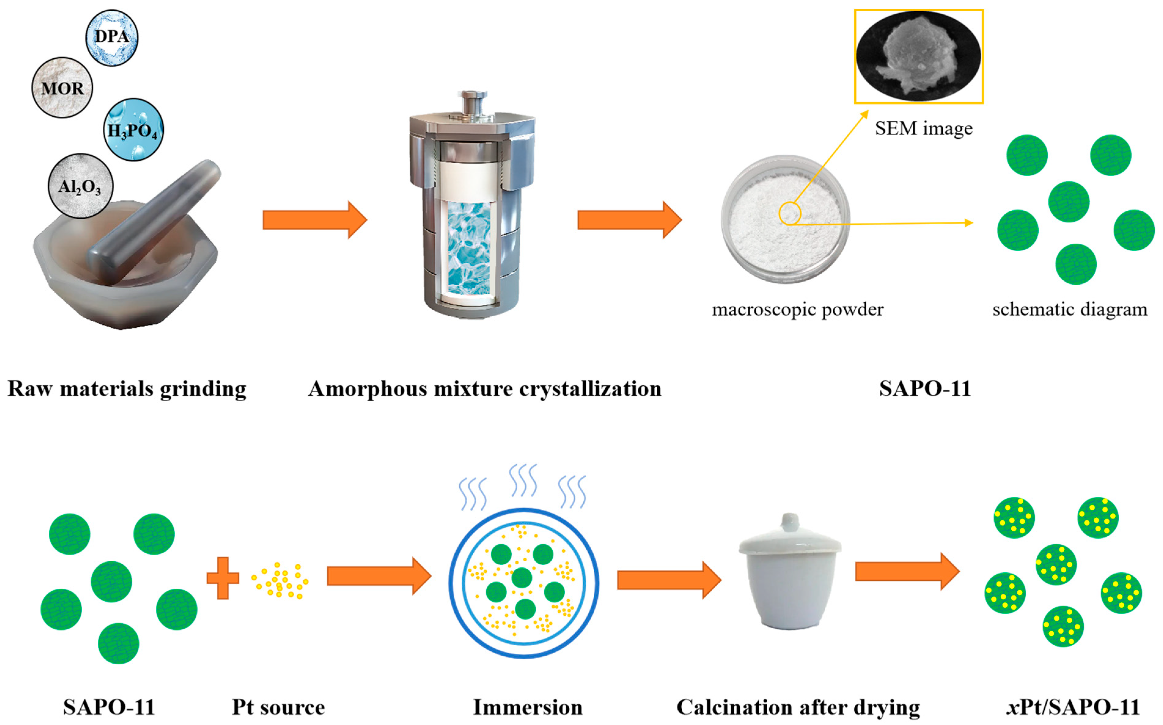 Catalysts 13 01383 sch001