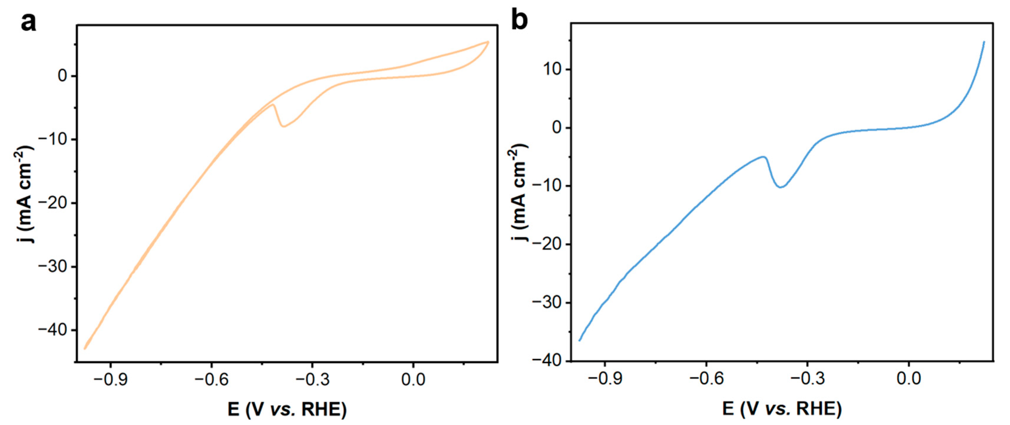 Catalysts 13 01384 g001