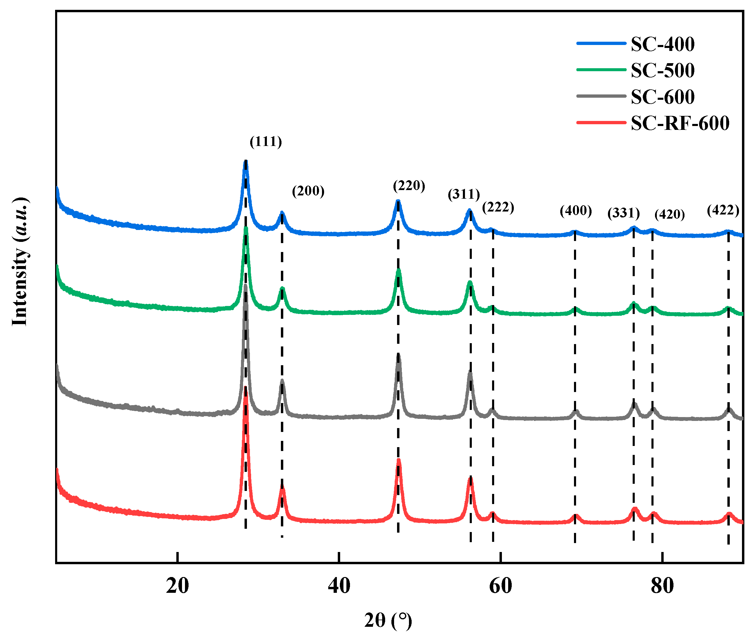 Catalysts 13 01385 g003