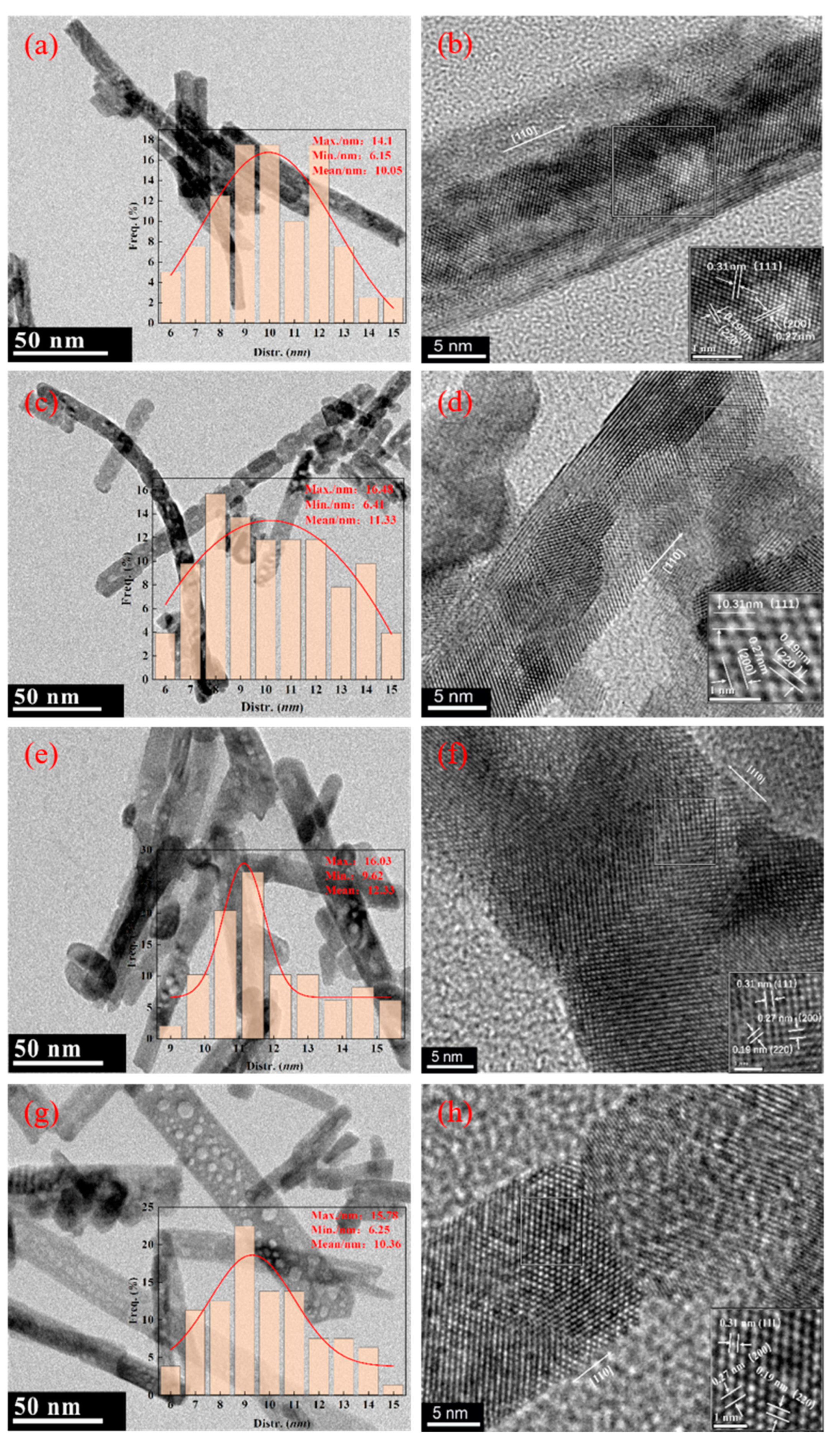 Catalysts 13 01385 g004