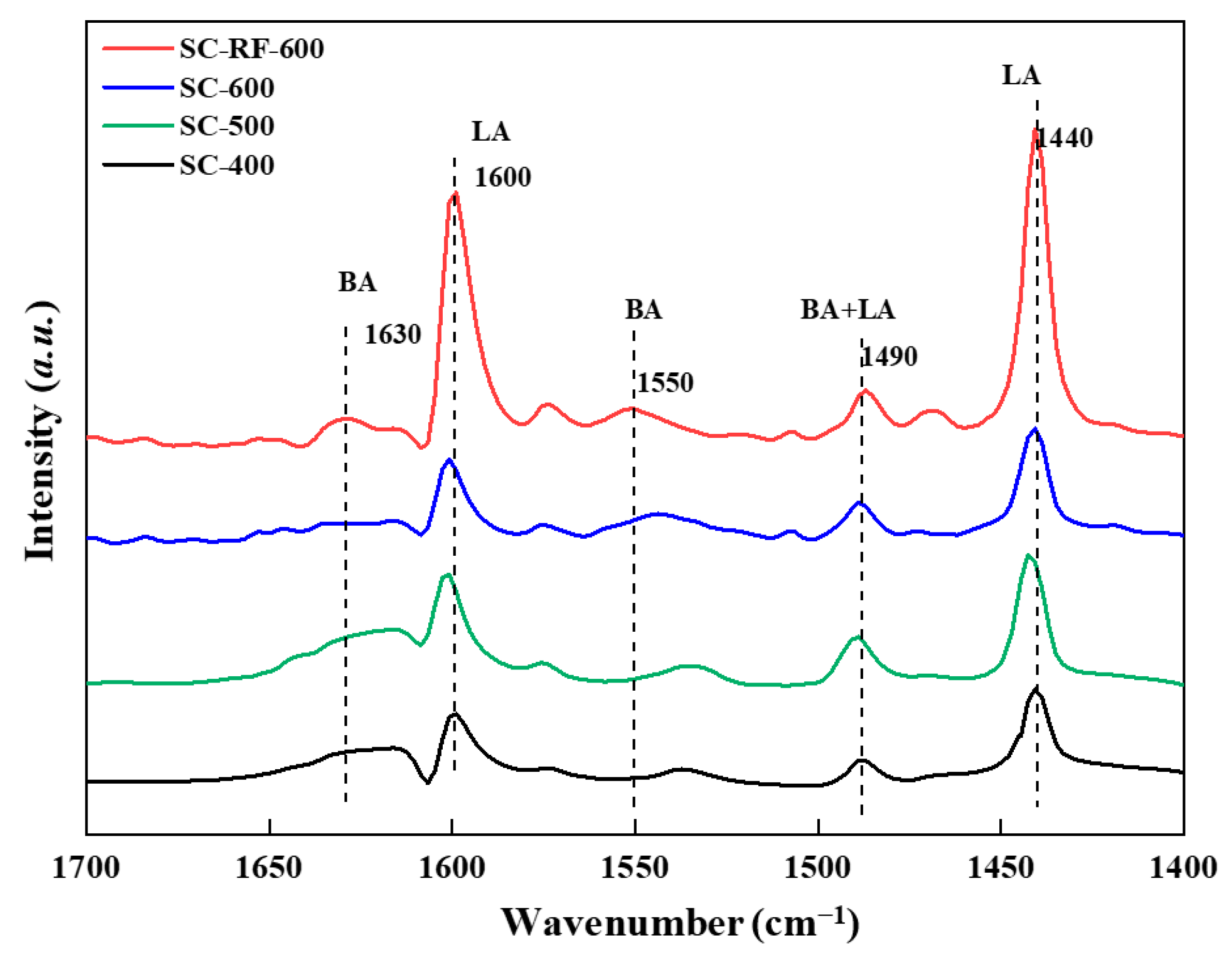 Catalysts 13 01385 g006