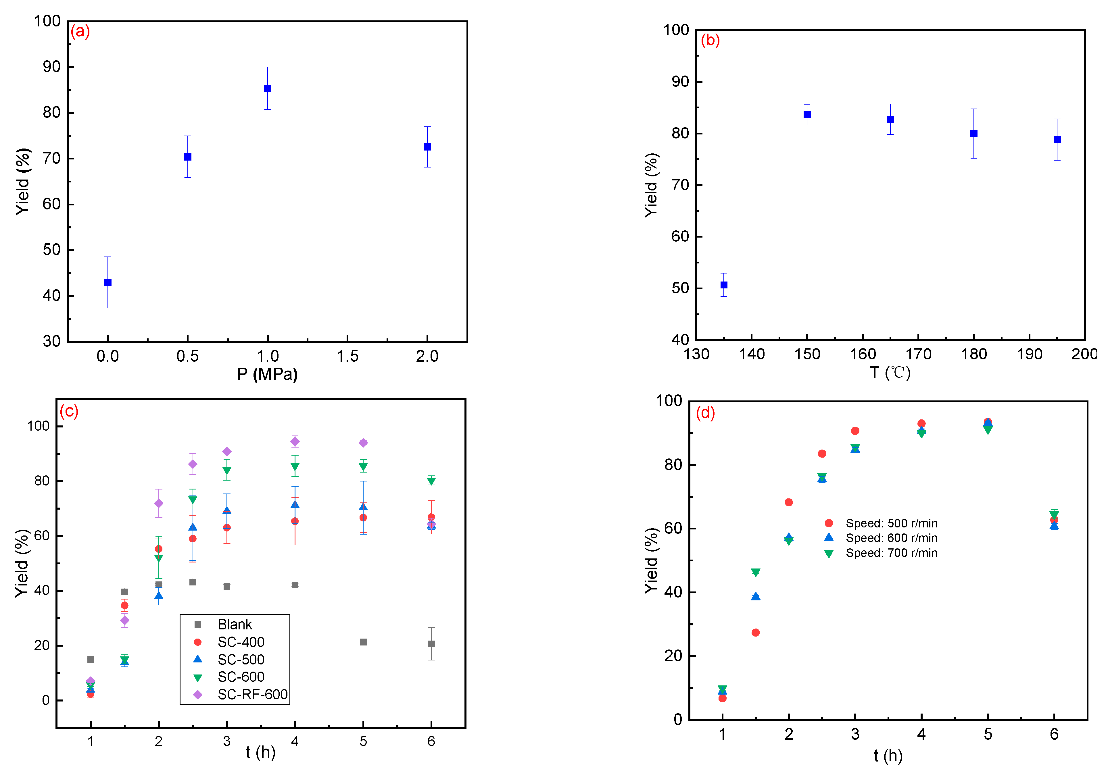 Catalysts 13 01385 g009
