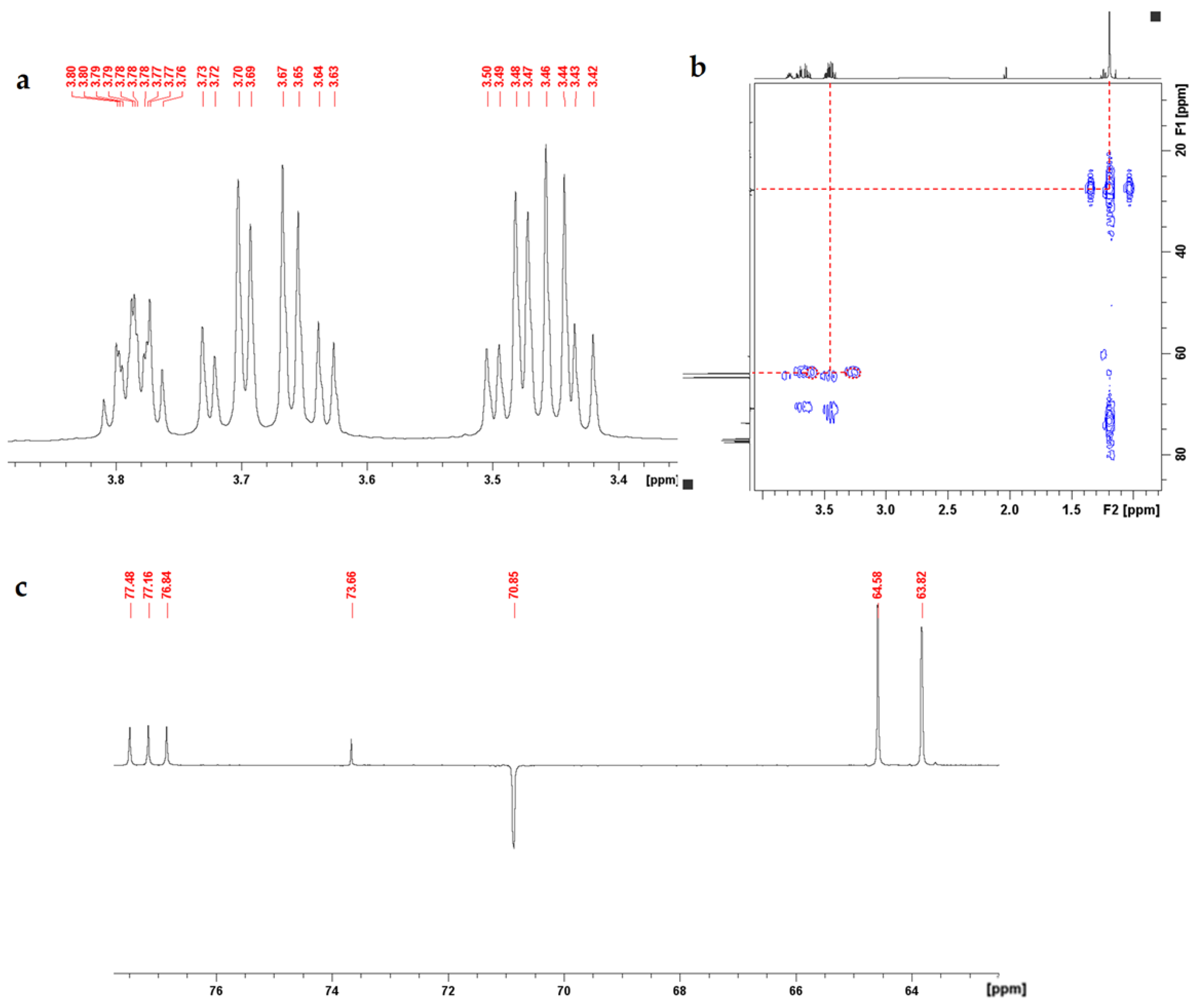 Catalysts 13 01386 g003