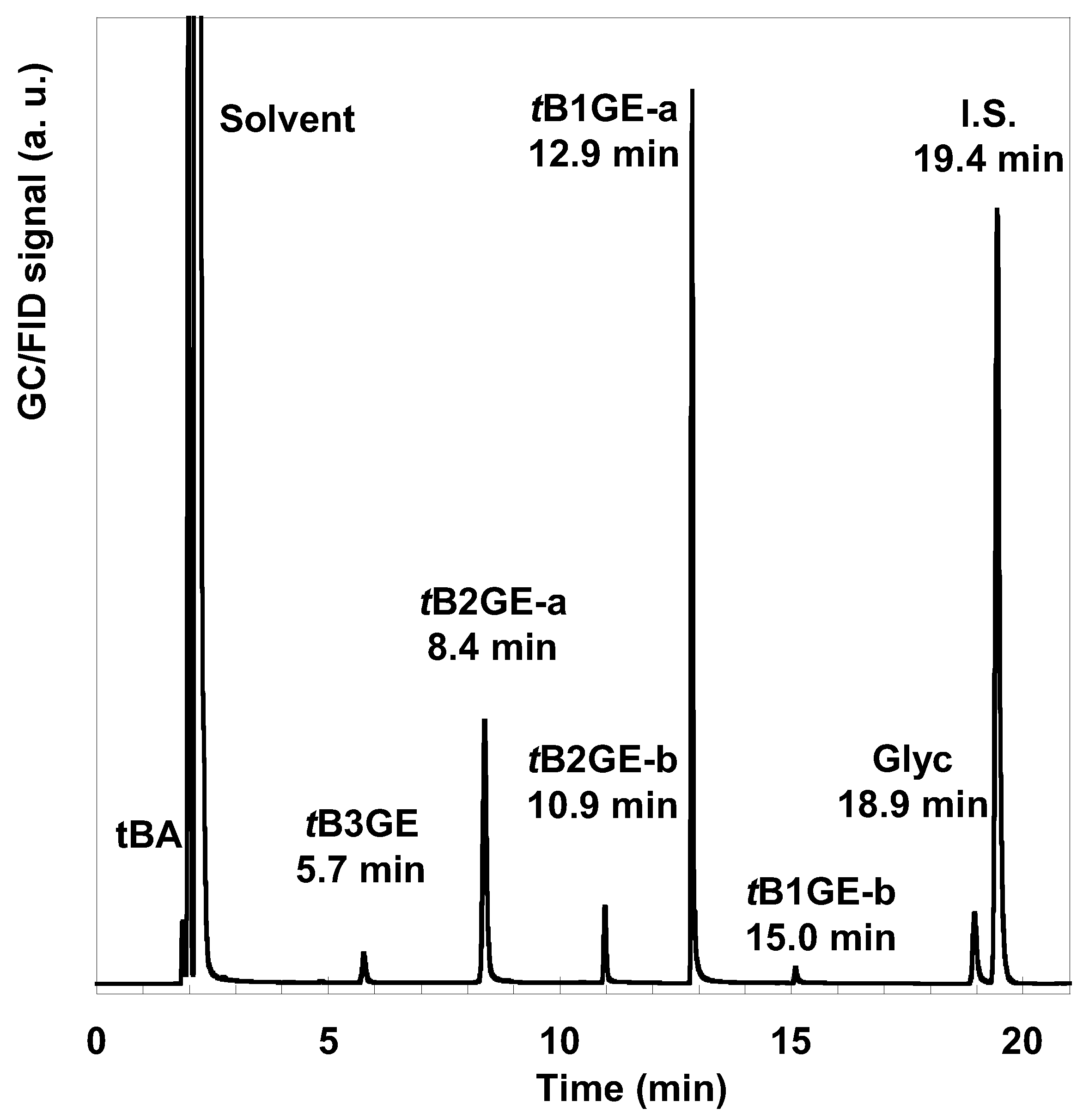 Catalysts 13 01386 g006
