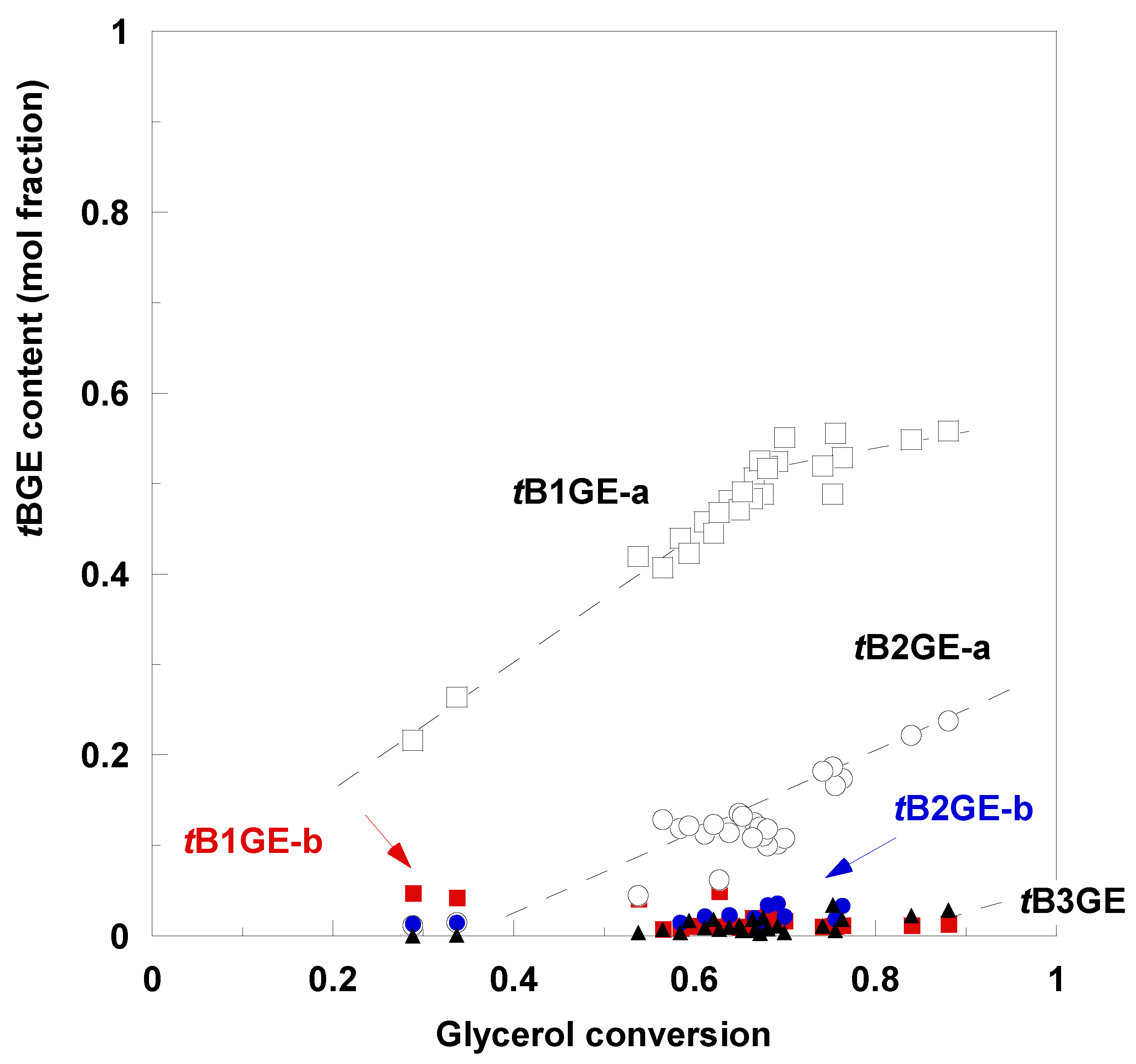 Catalysts 13 01386 g007
