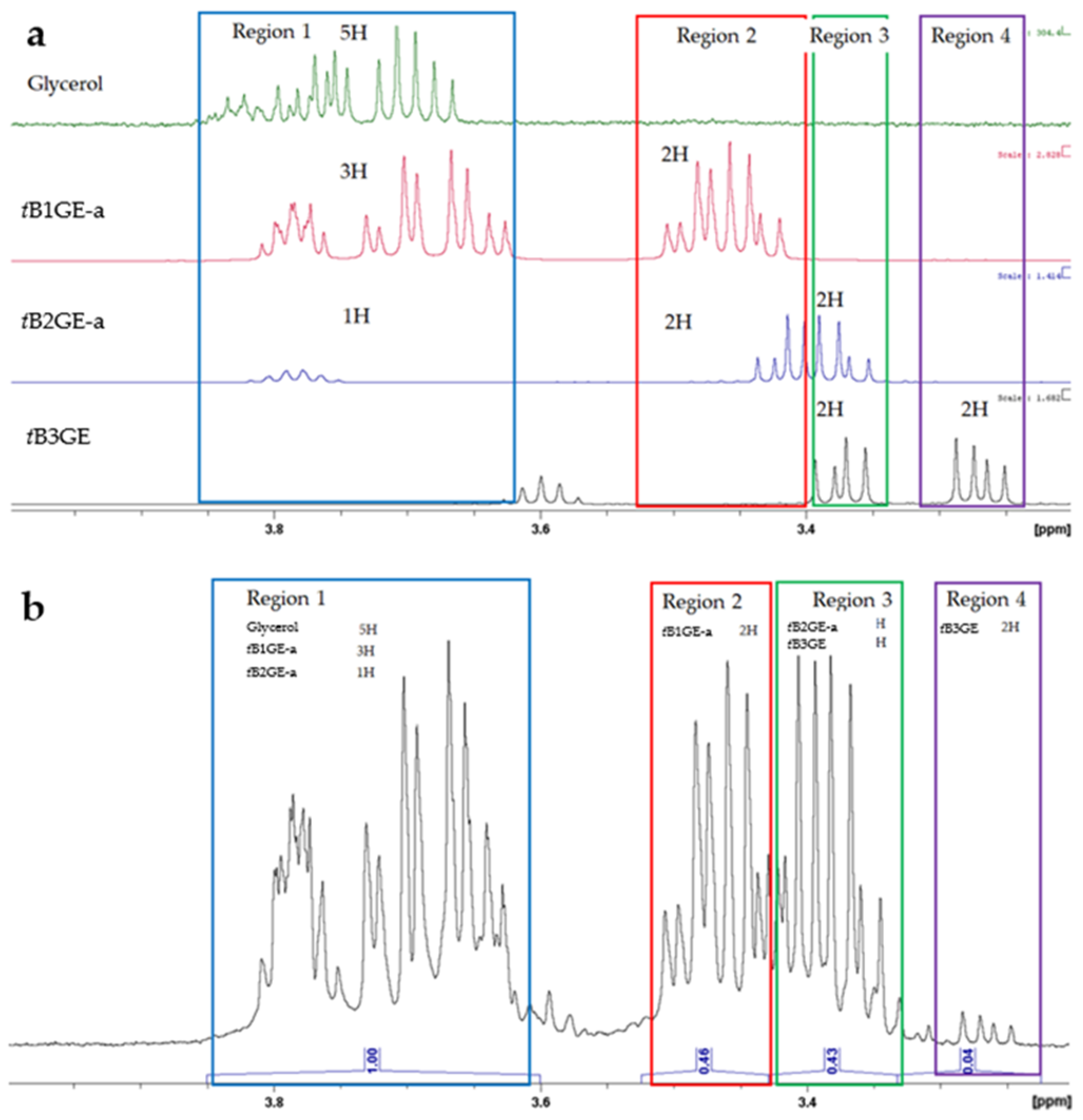 Catalysts 13 01386 g008