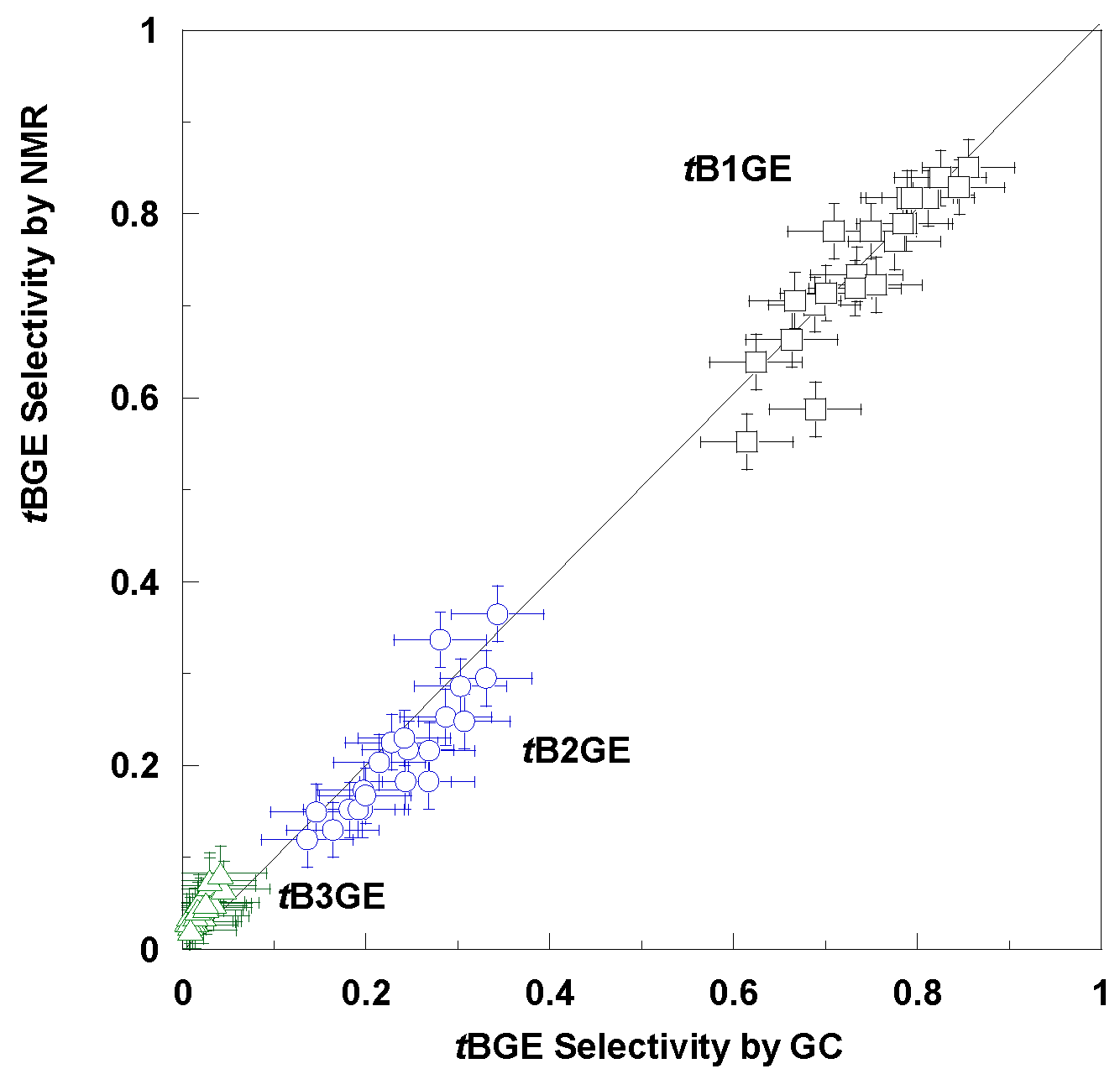 Catalysts 13 01386 g009