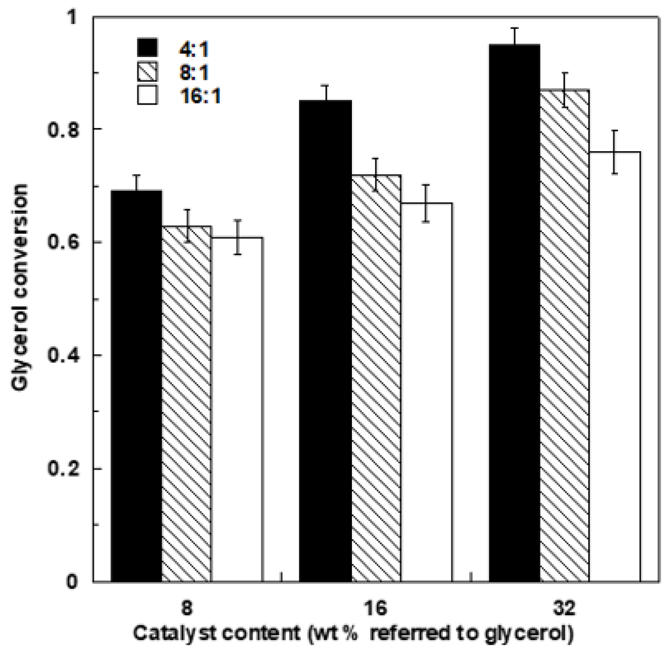Catalysts 13 01386 g010