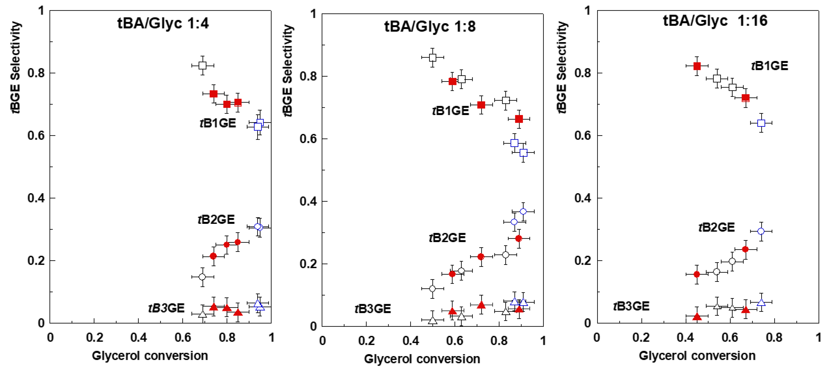 Catalysts 13 01386 g011