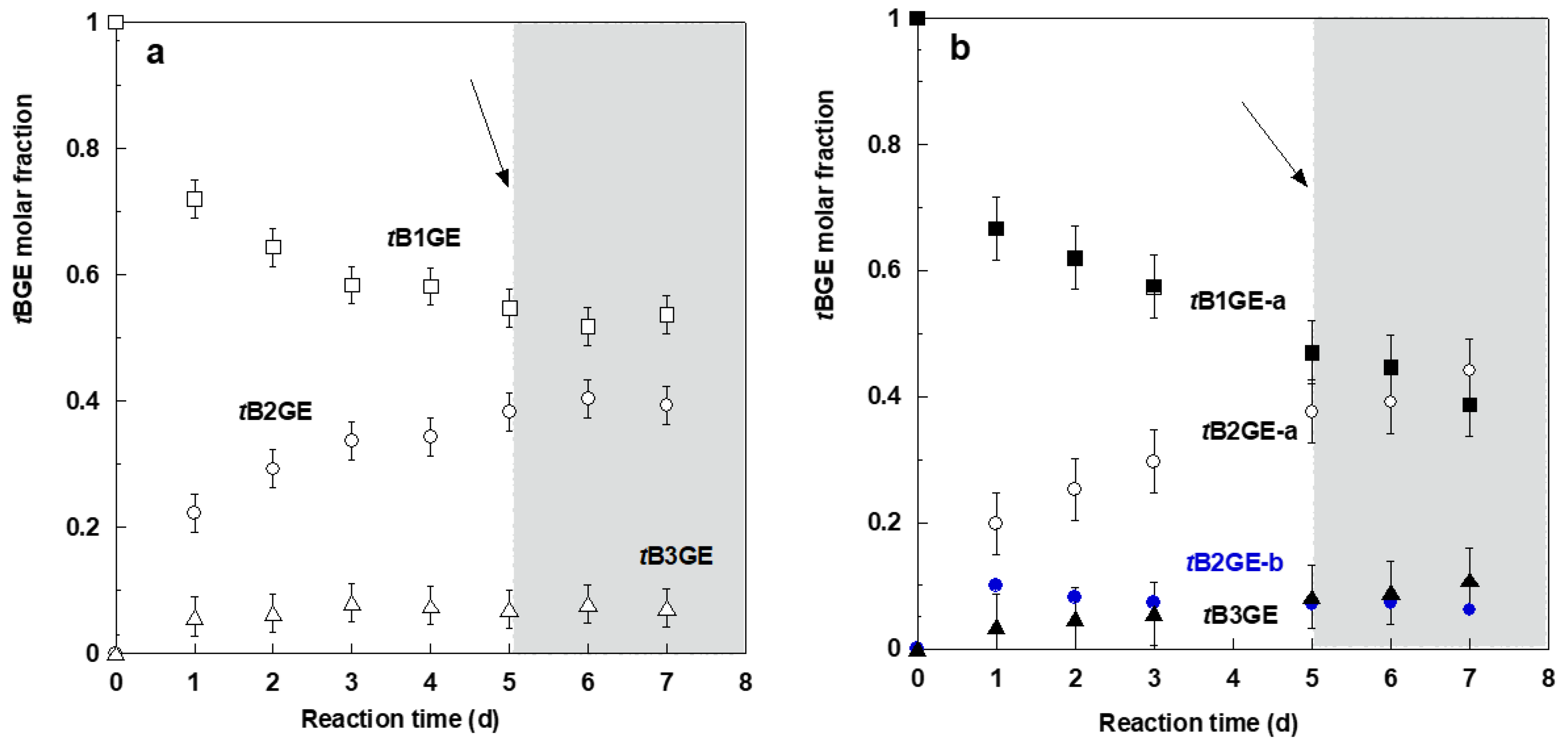 Catalysts 13 01386 g012