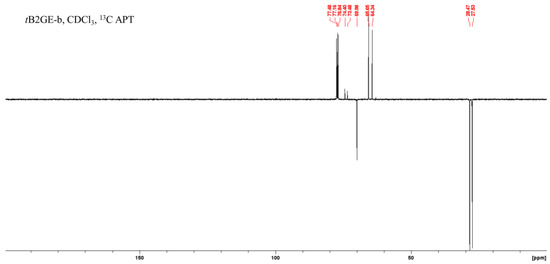 Catalysts 13 01386 g0a10