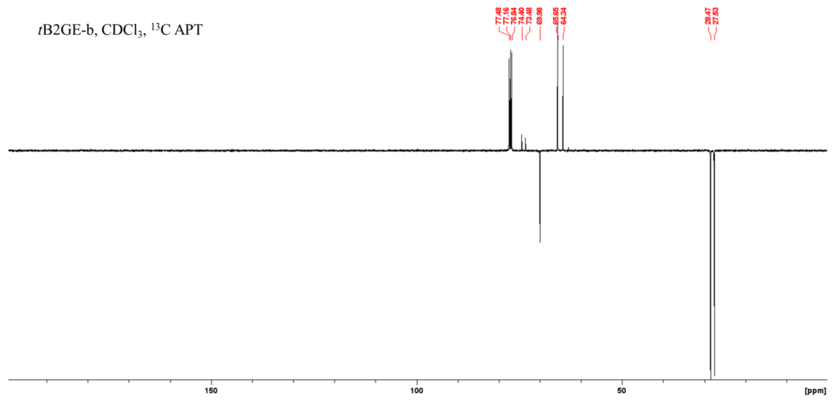 Catalysts 13 01386 g0a10