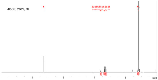 Catalysts 13 01386 g0a11