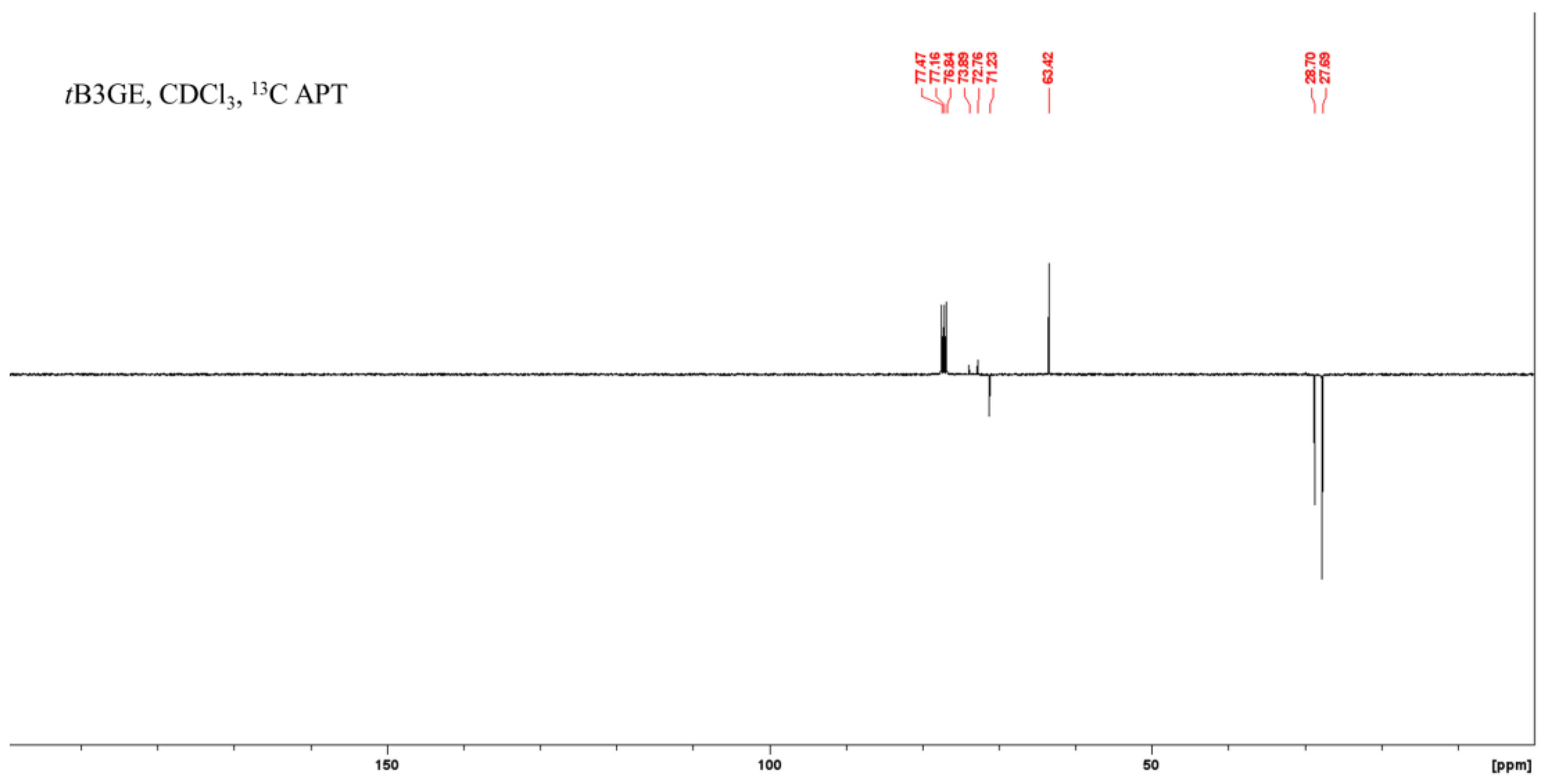 Catalysts 13 01386 g0a12