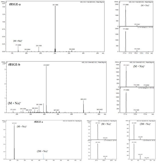 Catalysts 13 01386 g0a1a