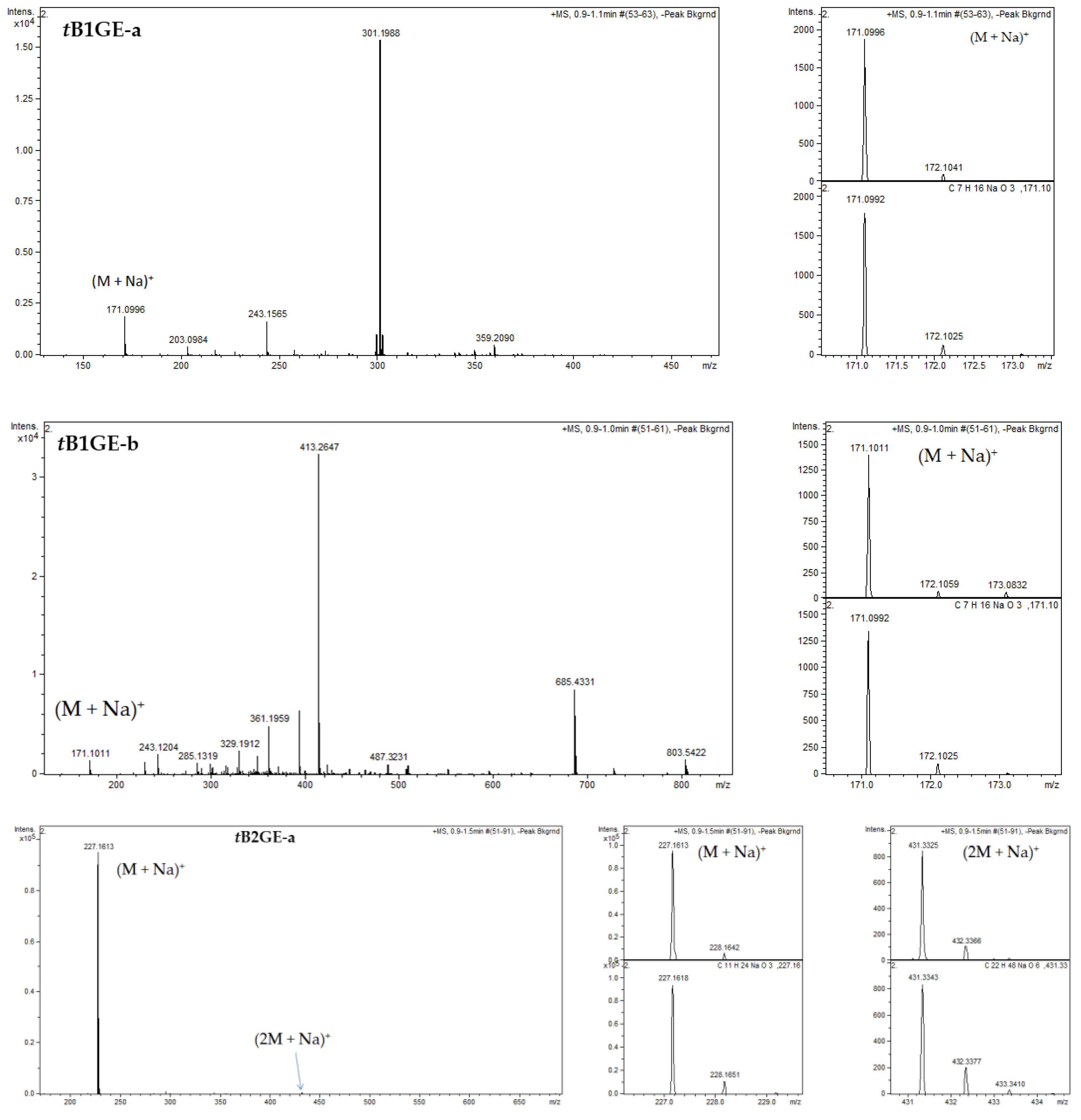 Catalysts 13 01386 g0a1a