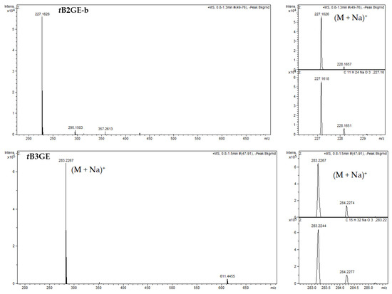 Catalysts 13 01386 g0a1b