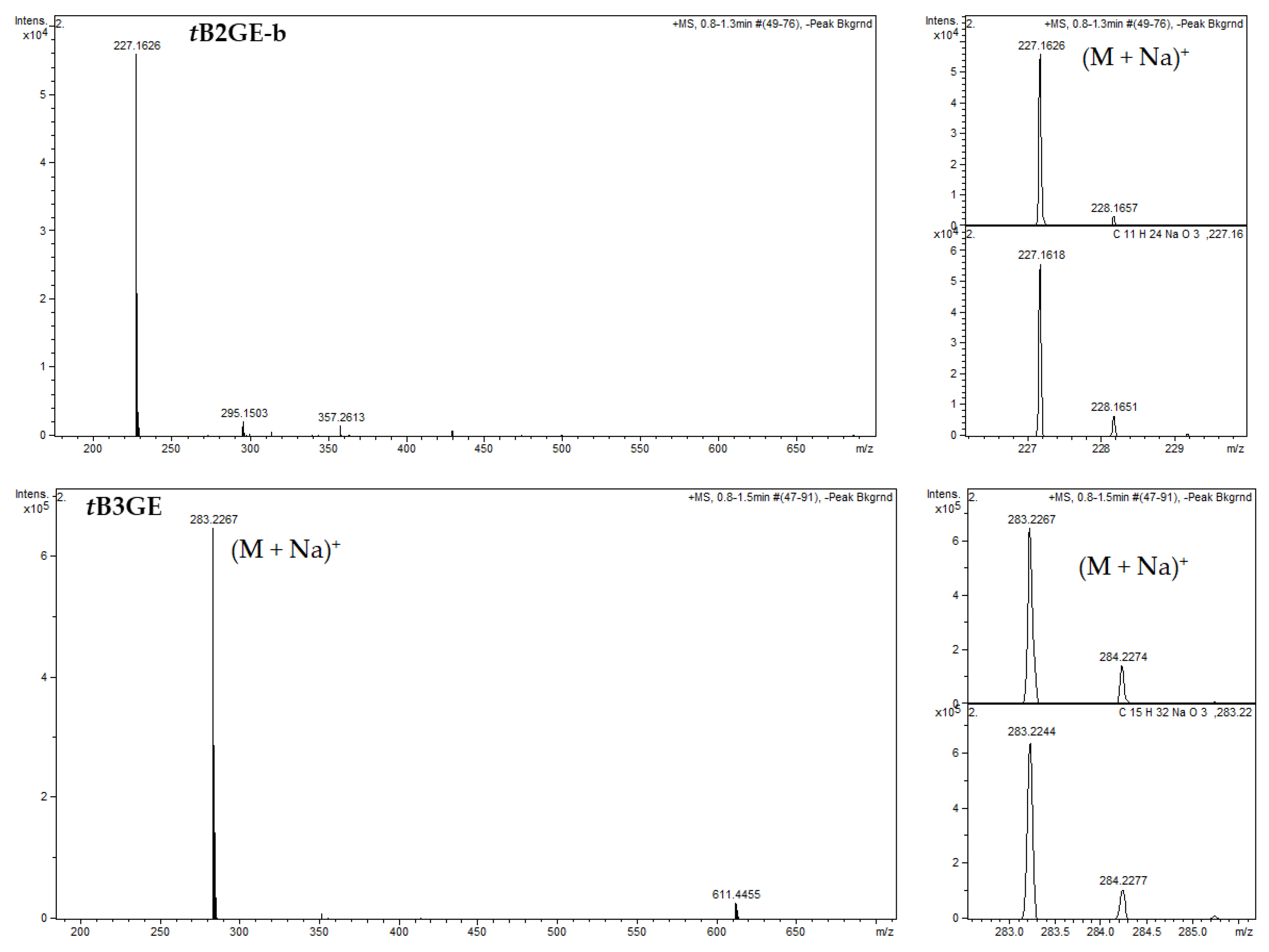 Catalysts 13 01386 g0a1b