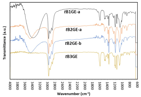 Catalysts 13 01386 g0a2
