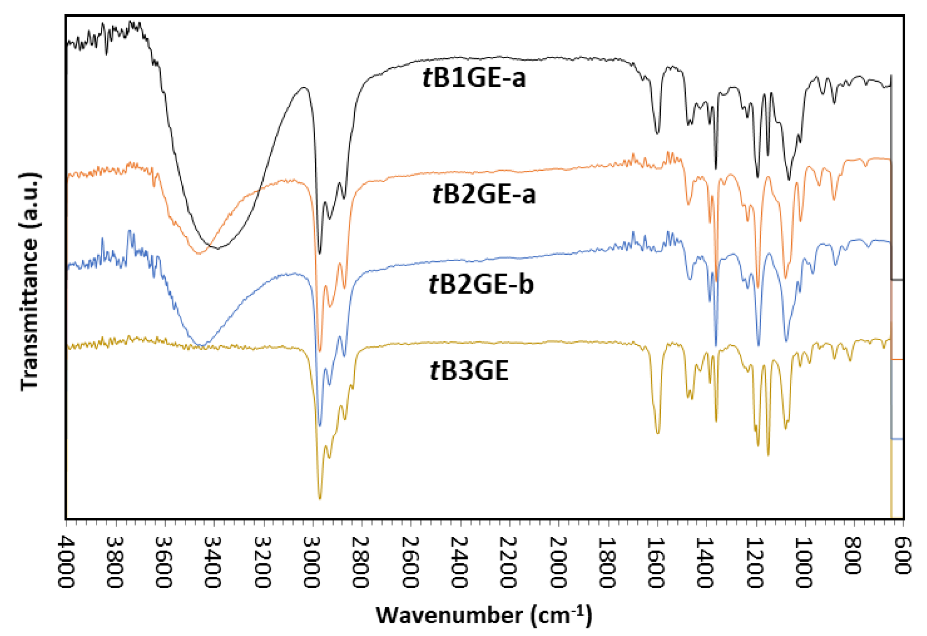 Catalysts 13 01386 g0a2