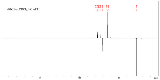 Catalysts 13 01386 g0a4