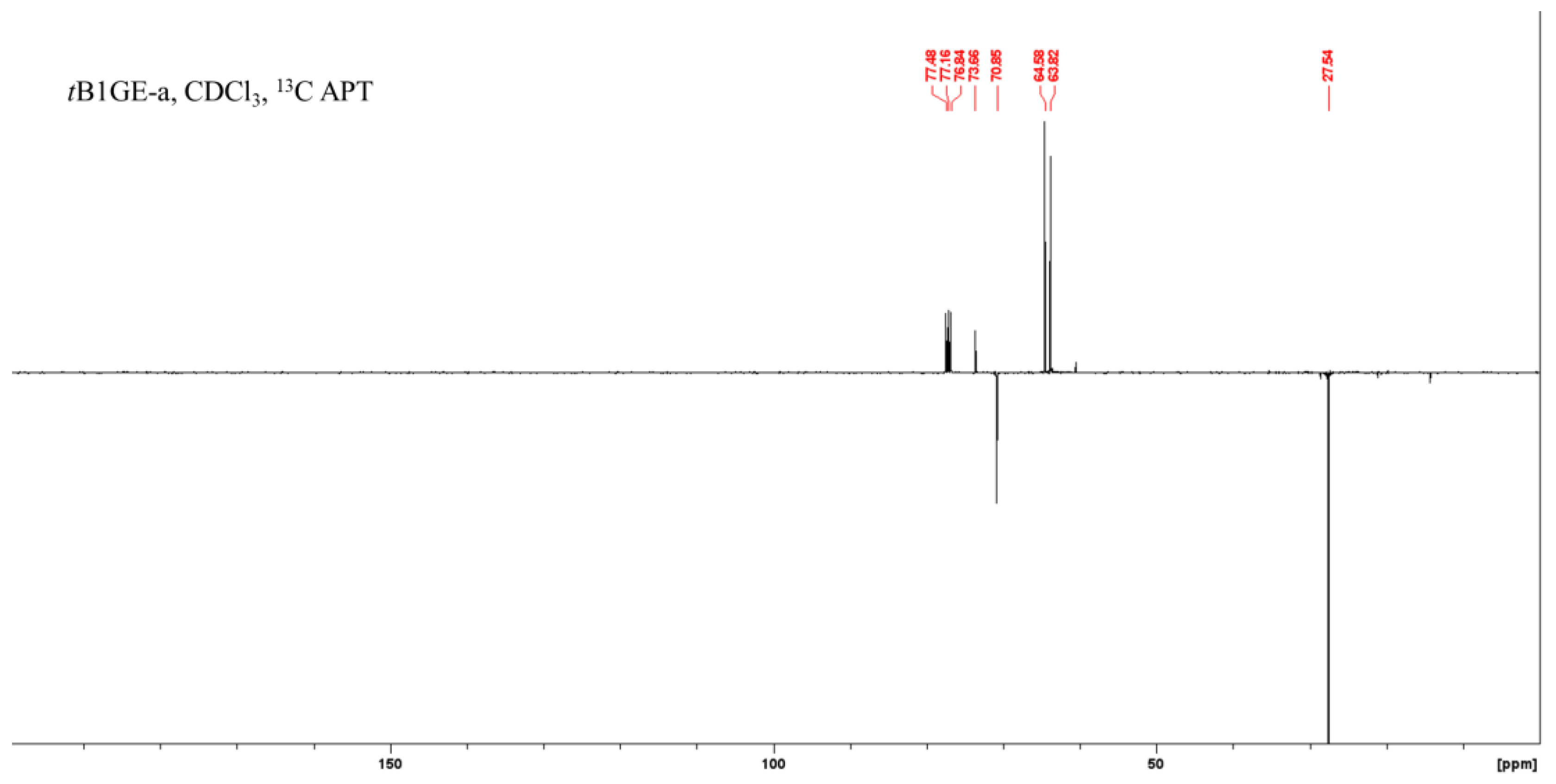 Catalysts 13 01386 g0a4
