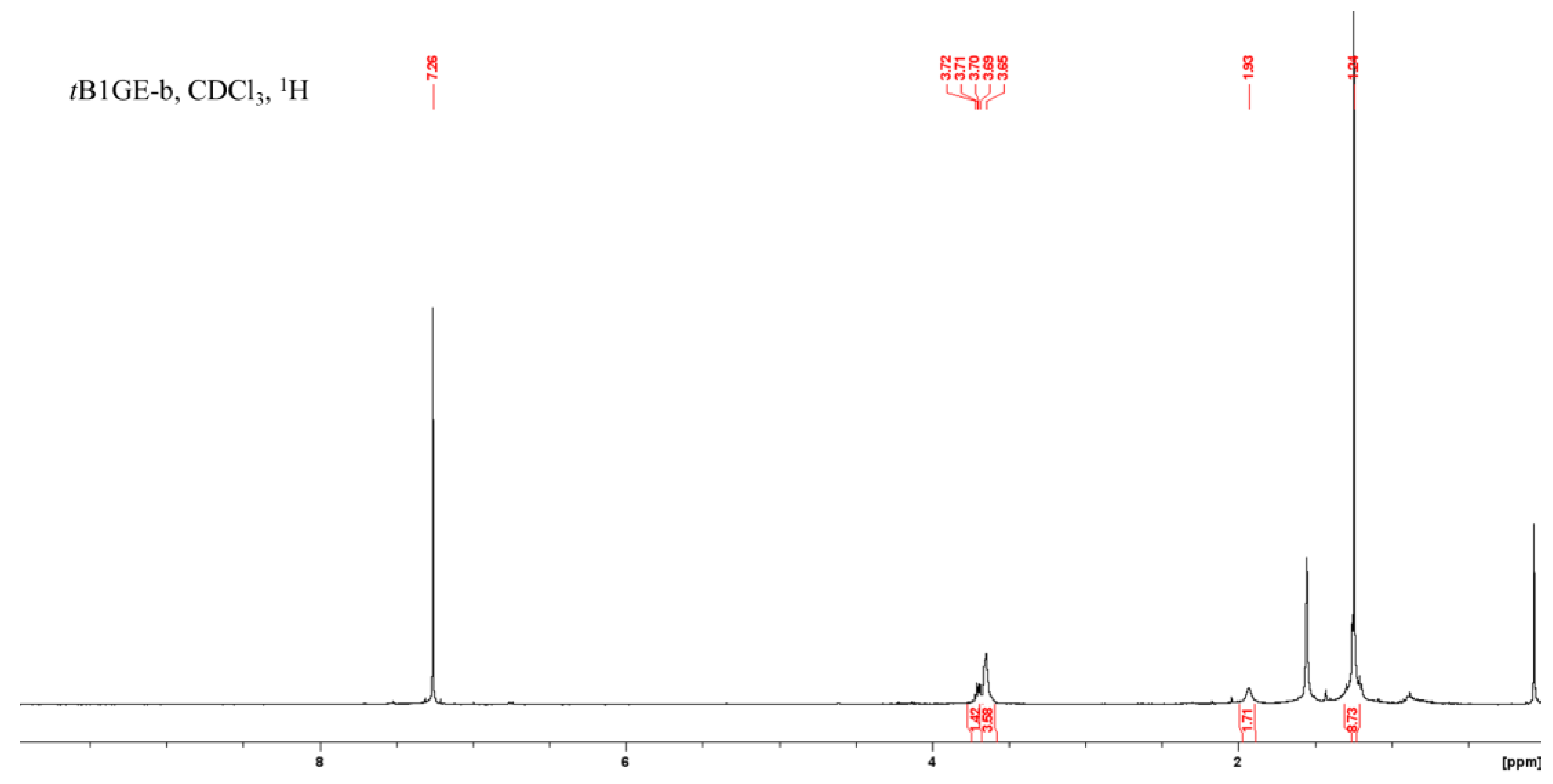 Catalysts 13 01386 g0a5